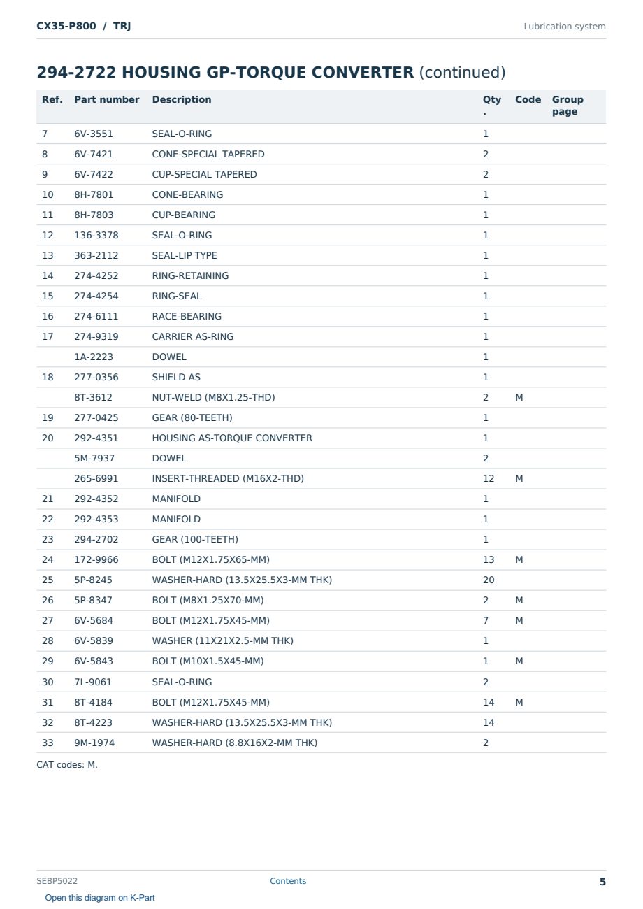 Caterpillar CX35-P800 S/N TRJ Partsbook SEBP5022 (English) - sample page 5 of 10 Caterpillar CX35-P800 S/N TRJ Partsbook SEBP5022 (English) - sample page 5 of 10