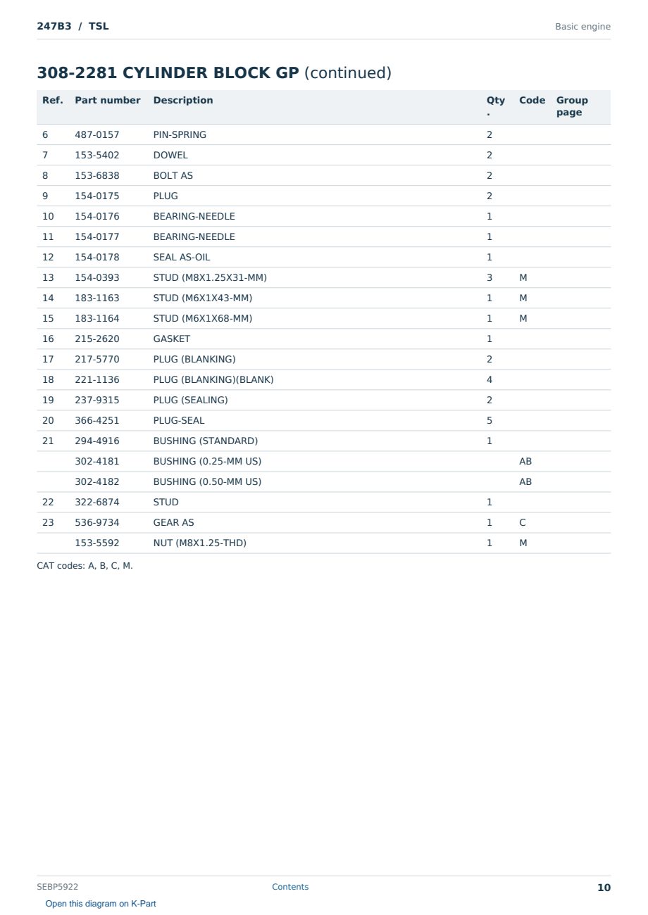 Caterpillar 247B3 S/N TSL Partsbook SEBP5922 (English) - sample page 10 of 10 Caterpillar 247B3 S/N TSL Partsbook SEBP5922 (English) - sample page 10 of 10