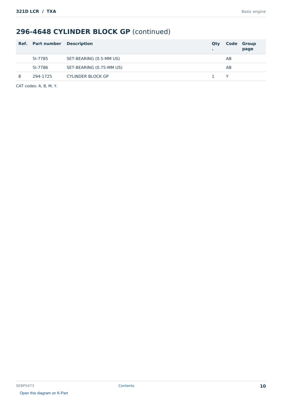 Caterpillar 321D LCR S/N TXA Partsbook SEBP5473 (English) - sample page 10 of 10 Caterpillar 321D LCR S/N TXA Partsbook SEBP5473 (English) - sample page 10 of 10