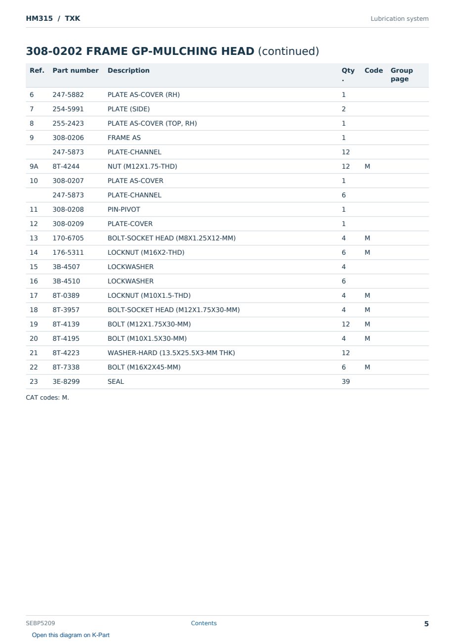 Caterpillar HM315 S/N TXK Partsbook SEBP5209 (English) - sample page 5 of 10 Caterpillar HM315 S/N TXK Partsbook SEBP5209 (English) - sample page 5 of 10