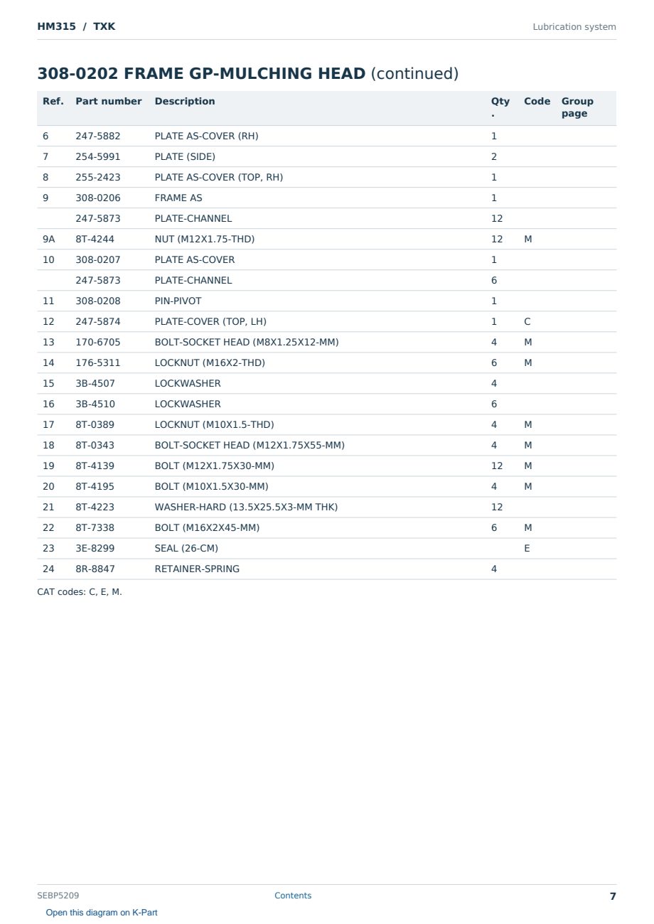 Caterpillar HM315 S/N TXK Partsbook SEBP5209 (English) - sample page 7 of 10 Caterpillar HM315 S/N TXK Partsbook SEBP5209 (English) - sample page 7 of 10