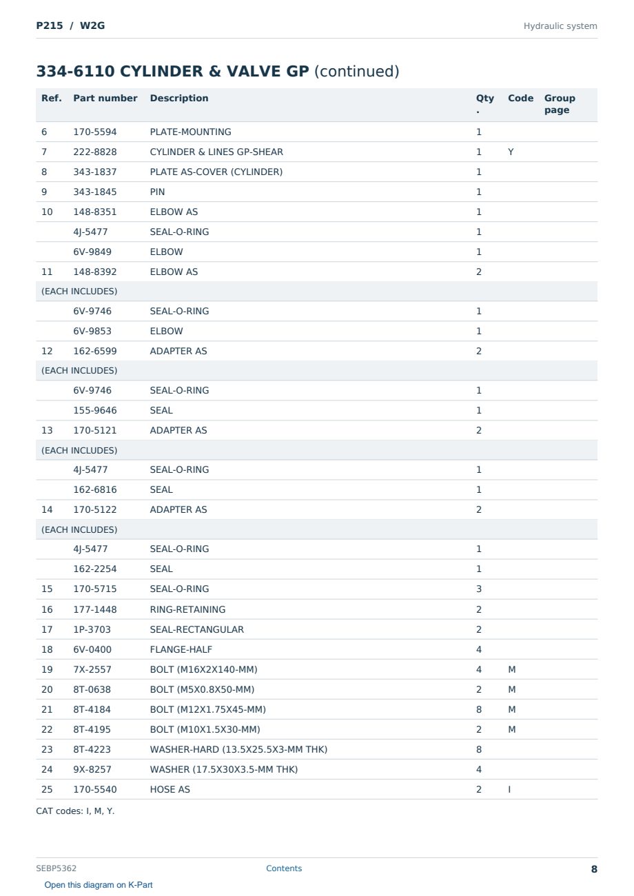 Caterpillar P215 S/N W2G Partsbook SEBP5362 (English) - sample page 8 of 10 Caterpillar P215 S/N W2G Partsbook SEBP5362 (English) - sample page 8 of 10