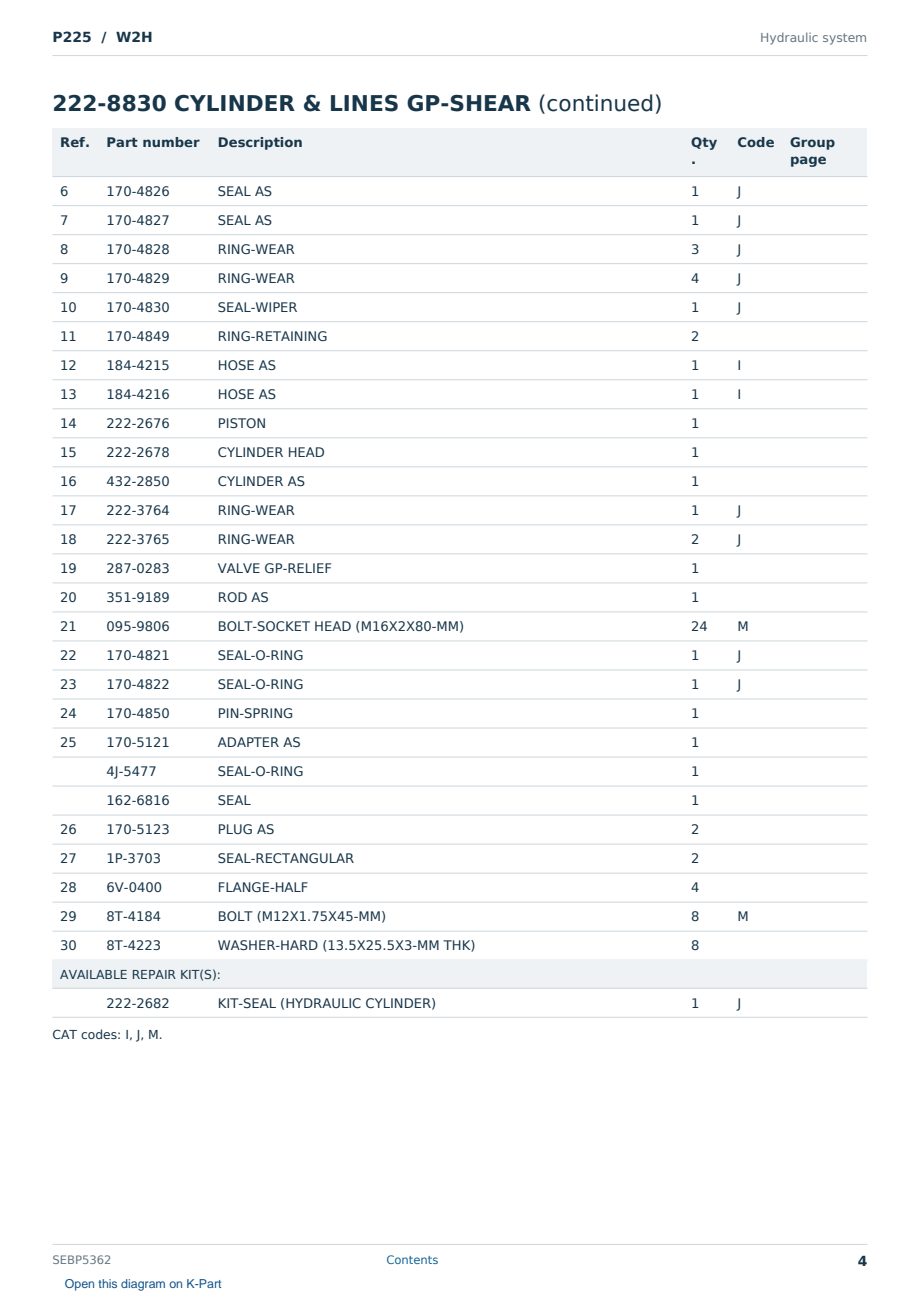 Caterpillar P225 S/N W2H Partsbook SEBP5362 (English) - sample page 4 of 10 Caterpillar P225 S/N W2H Partsbook SEBP5362 (English) - sample page 4 of 10