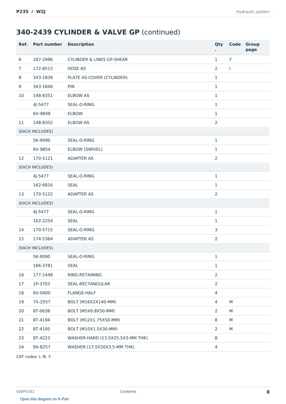 Caterpillar P235 S/N W2J Partsbook SEBP5362 (English) - sample page 8 of 10 Caterpillar P235 S/N W2J Partsbook SEBP5362 (English) - sample page 8 of 10