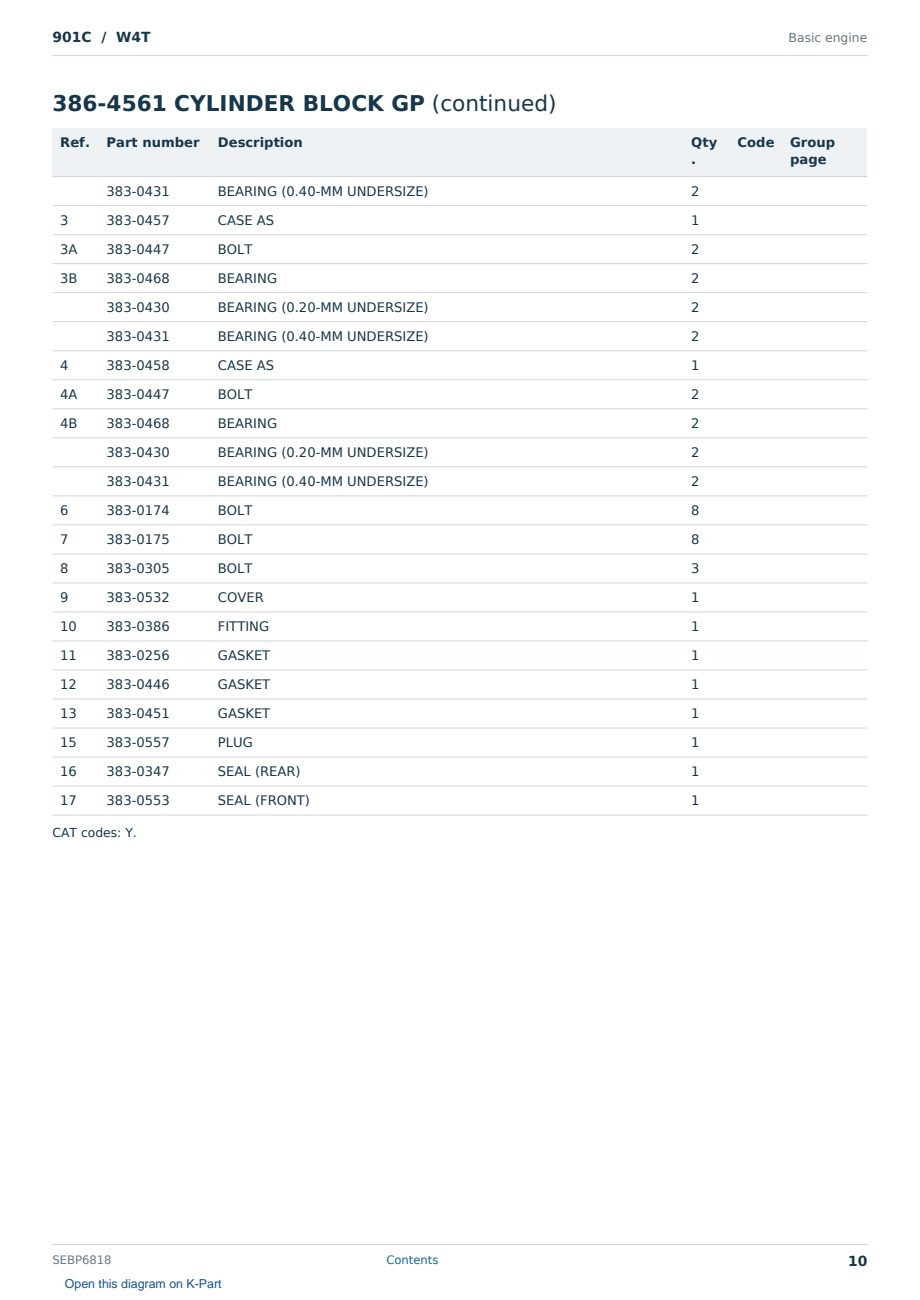 Caterpillar 901C S/N W4T Partsbook SEBP6818 (English) - sample page 10 of 10 Caterpillar 901C S/N W4T Partsbook SEBP6818 (English) - sample page 10 of 10