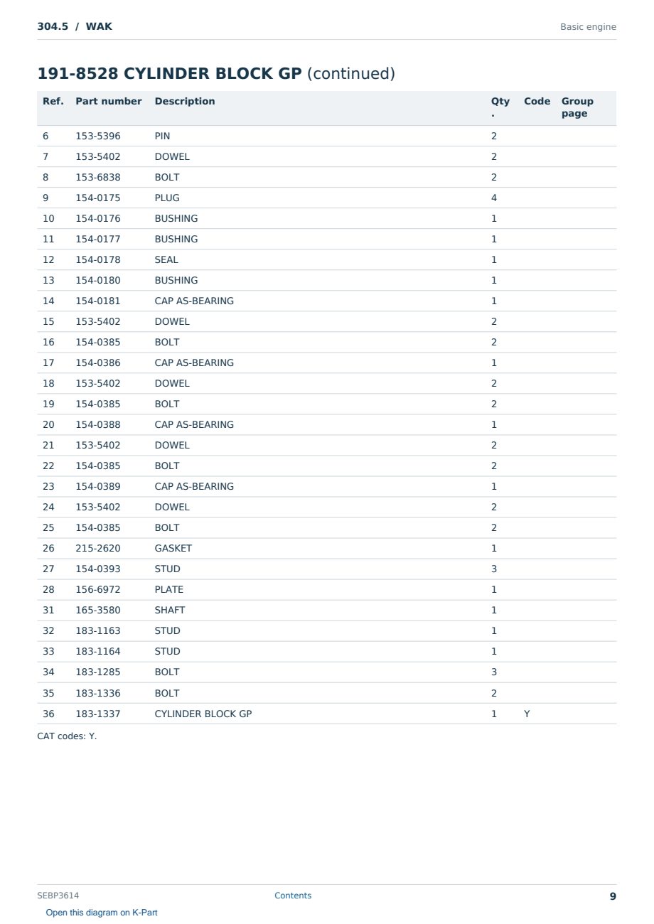Caterpillar 304.5 S/N WAK Partsbook SEBP3614 (English) - sample page 9 of 10 Caterpillar 304.5 S/N WAK Partsbook SEBP3614 (English) - sample page 9 of 10