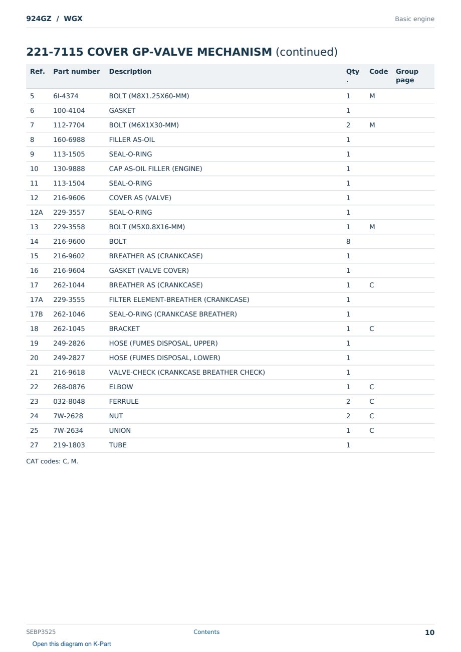 Caterpillar 924GZ S/N WGX Partsbook SEBP3525 (English) - sample page 10 of 10 Caterpillar 924GZ S/N WGX Partsbook SEBP3525 (English) - sample page 10 of 10