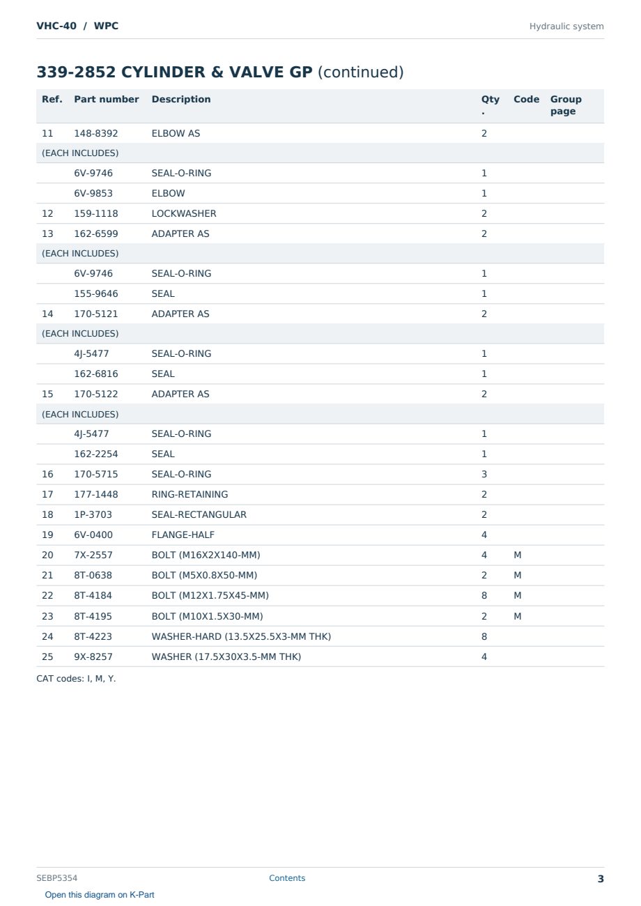 Caterpillar VHC-40 S/N WPC Partsbook SEBP5354 (English) - sample page 3 of 10 Caterpillar VHC-40 S/N WPC Partsbook SEBP5354 (English) - sample page 3 of 10