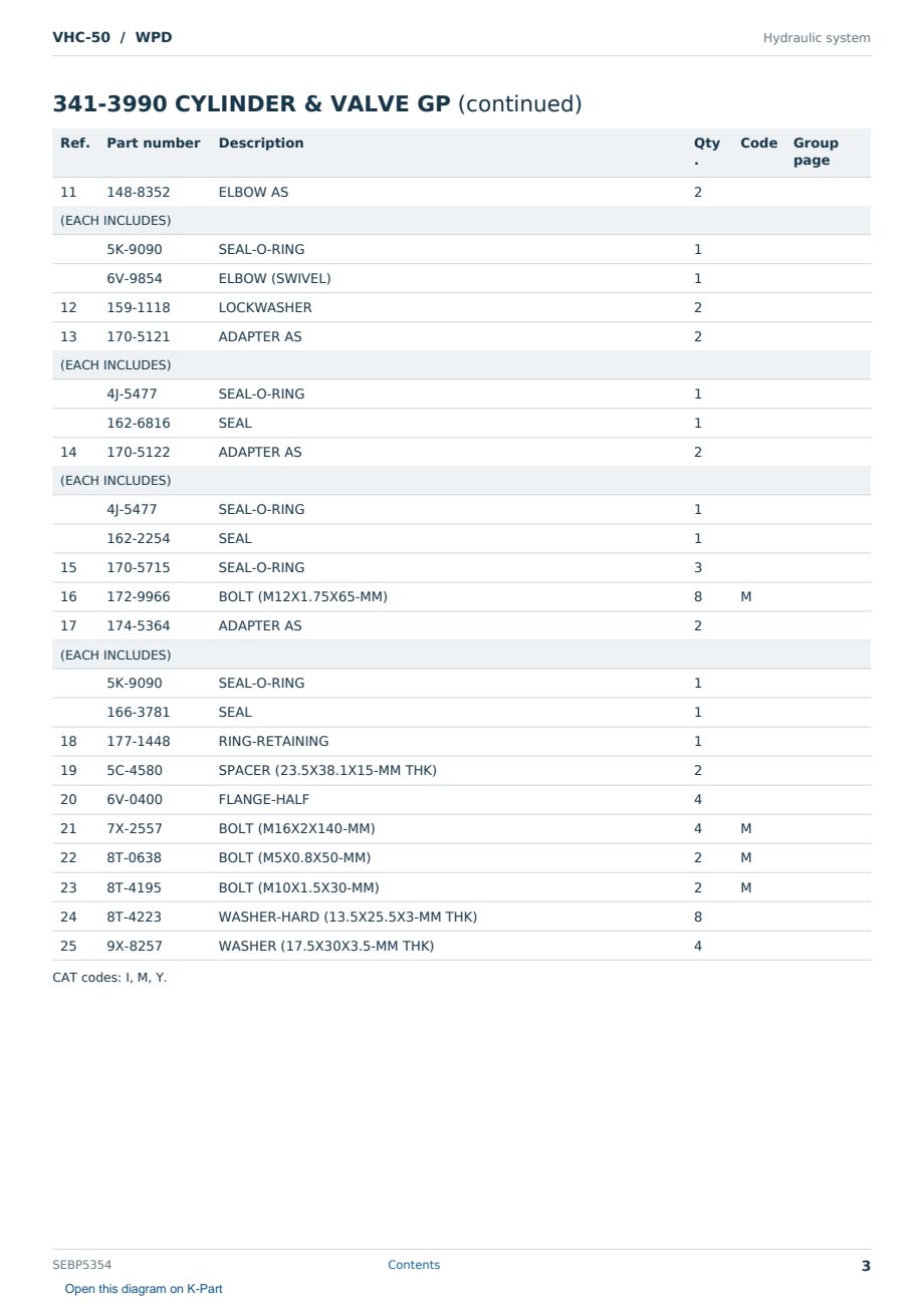 Caterpillar VHC-50 S/N WPD Partsbook SEBP5354 (English) - sample page 3 of 10 Caterpillar VHC-50 S/N WPD Partsbook SEBP5354 (English) - sample page 3 of 10