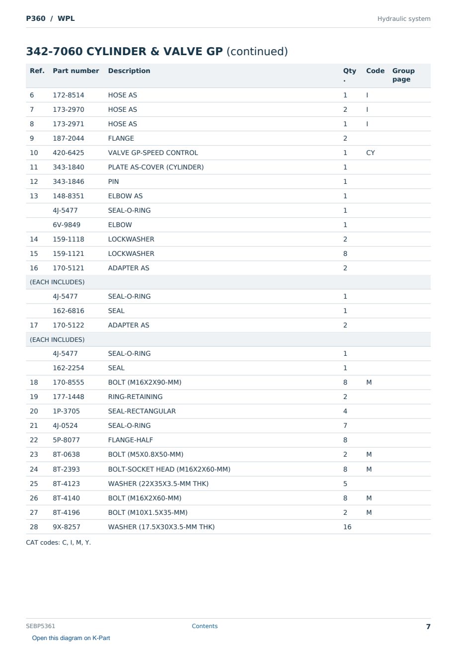 Caterpillar P360 S/N WPL Partsbook SEBP5361 (English) - sample page 7 of 10 Caterpillar P360 S/N WPL Partsbook SEBP5361 (English) - sample page 7 of 10