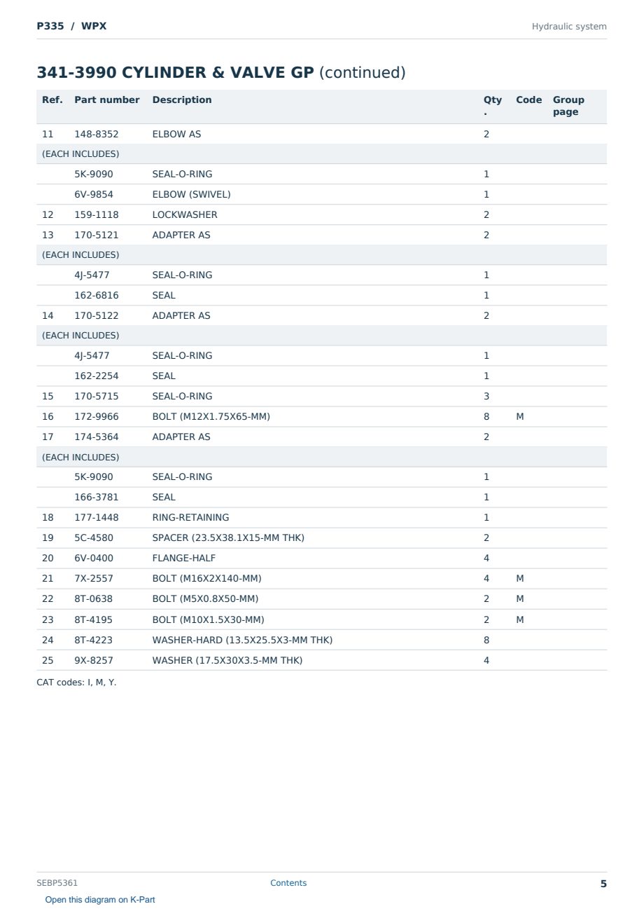 Caterpillar P335 S/N WPX Partsbook SEBP5361 (English) - sample page 5 of 10 Caterpillar P335 S/N WPX Partsbook SEBP5361 (English) - sample page 5 of 10