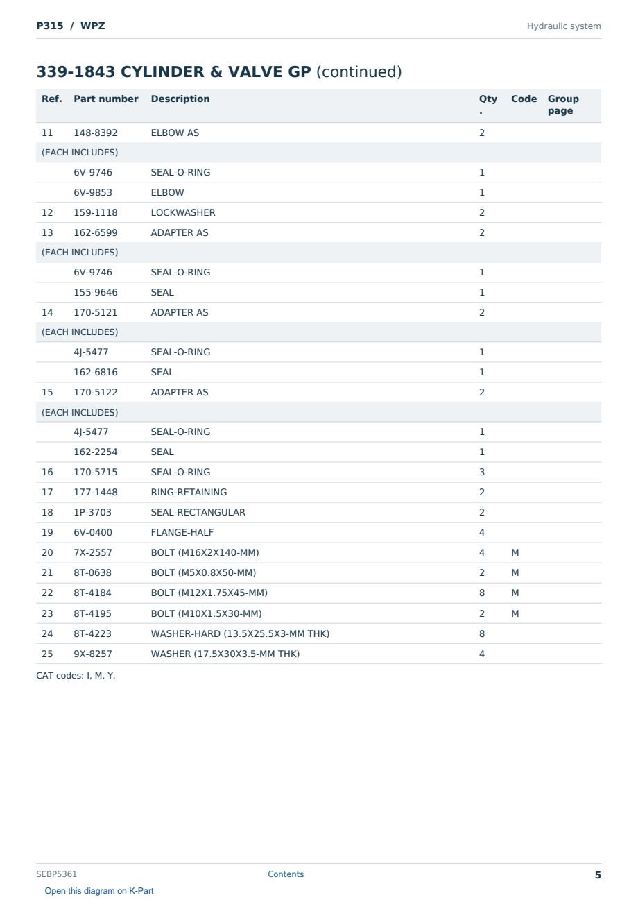 Caterpillar P315 S/N WPZ Partsbook SEBP5361 (English) - sample page 5 of 10 Caterpillar P315 S/N WPZ Partsbook SEBP5361 (English) - sample page 5 of 10
