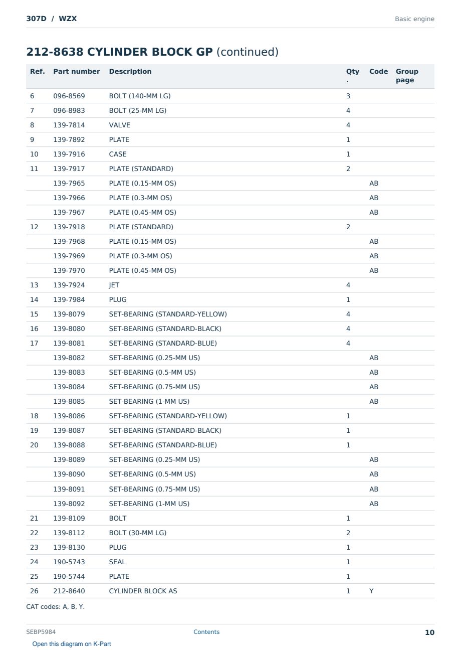 Caterpillar 307D S/N WZX Partsbook SEBP5984 (English) - sample page 10 of 10 Caterpillar 307D S/N WZX Partsbook SEBP5984 (English) - sample page 10 of 10