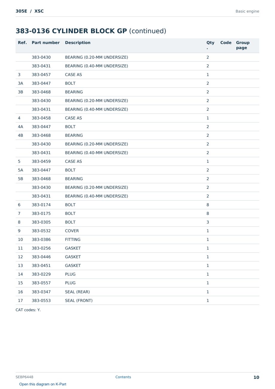 Caterpillar 305E S/N XSC Partsbook SEBP6448 (English) - sample page 10 of 10 Caterpillar 305E S/N XSC Partsbook SEBP6448 (English) - sample page 10 of 10