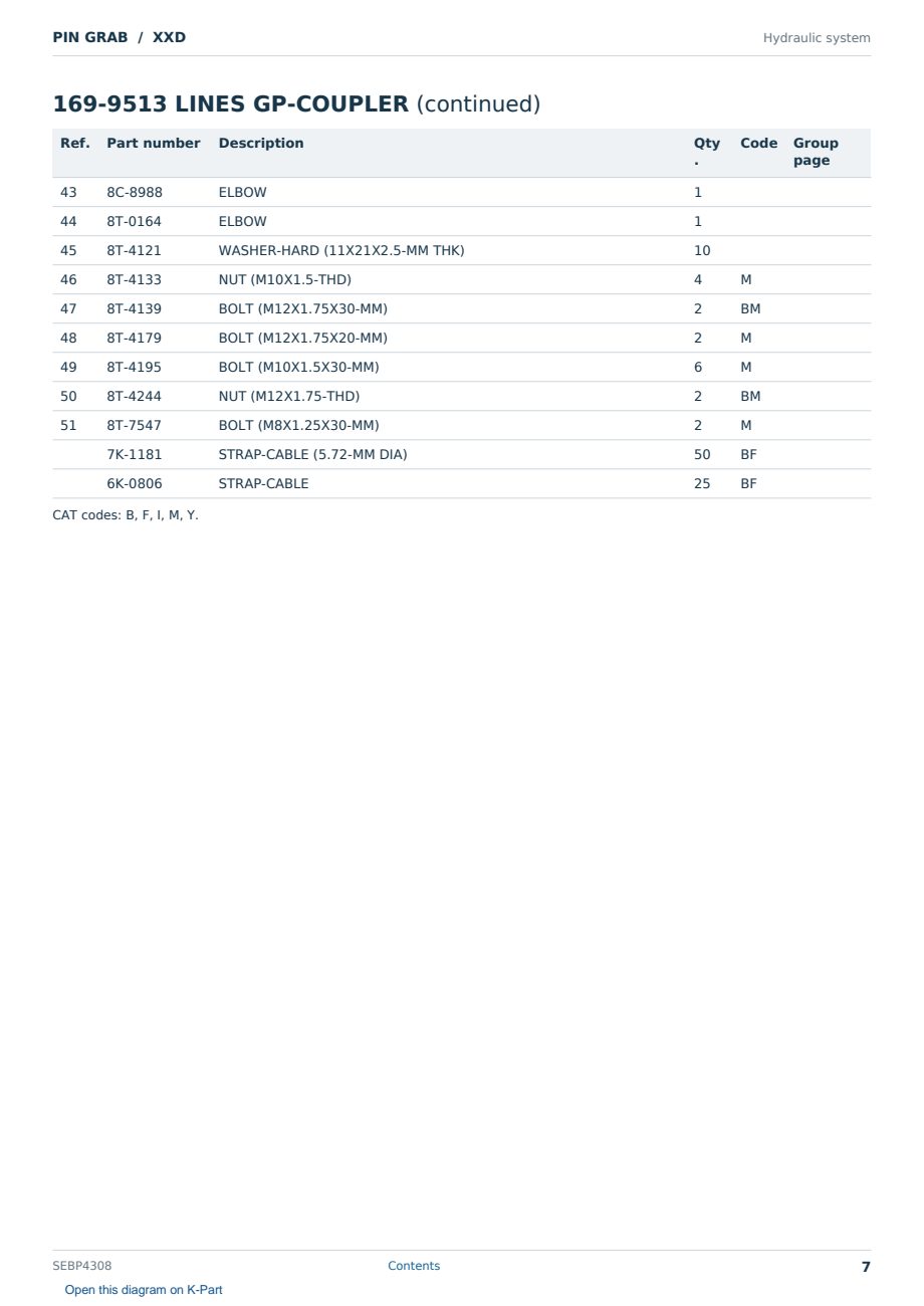 Caterpillar PIN GRAB S/N XXD Partsbook SEBP4308 (English) - sample page 7 of 10 Caterpillar PIN GRAB S/N XXD Partsbook SEBP4308 (English) - sample page 7 of 10