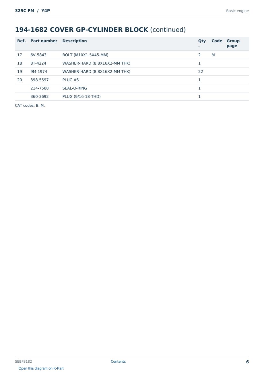 Caterpillar 325C FM S/N Y4P Partsbook SEBP3182 (English) - sample page 6 of 10 Caterpillar 325C FM S/N Y4P Partsbook SEBP3182 (English) - sample page 6 of 10
