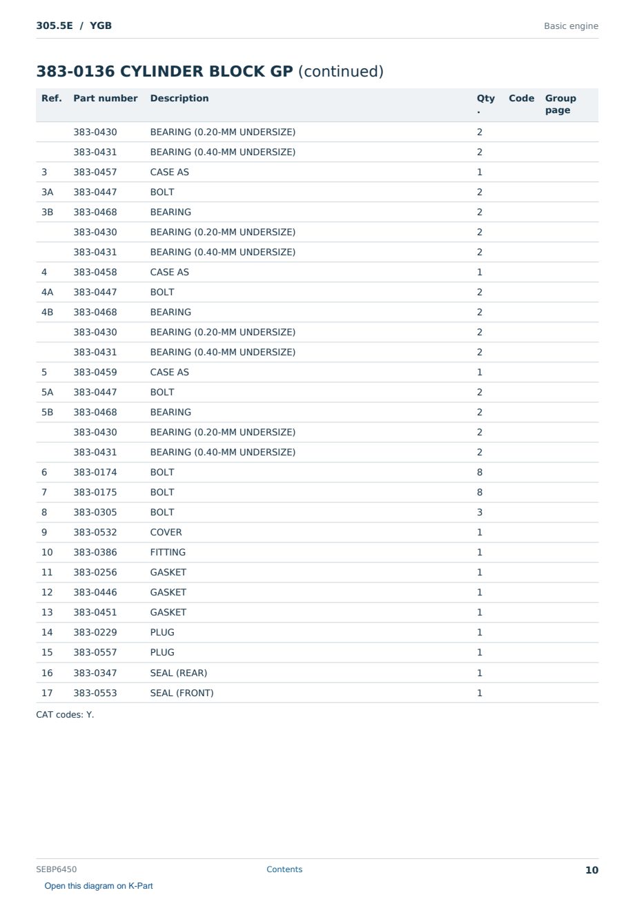 Caterpillar 305.5E S/N YGB Partsbook SEBP6450 (English) - sample page 10 of 10 Caterpillar 305.5E S/N YGB Partsbook SEBP6450 (English) - sample page 10 of 10