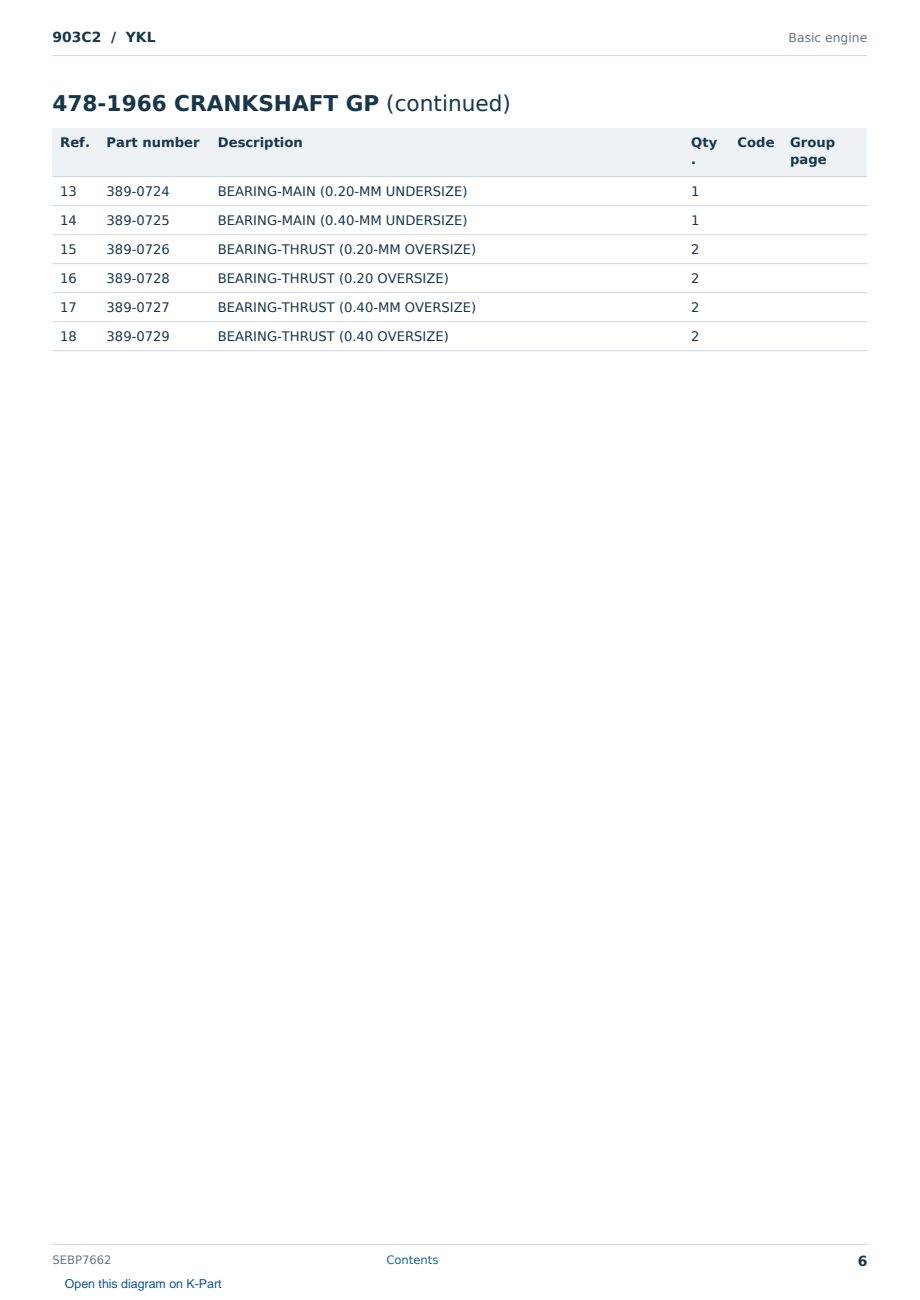 Caterpillar 903C2 S/N YKL Partsbook SEBP7662 (English) - sample page 6 of 10 Caterpillar 903C2 S/N YKL Partsbook SEBP7662 (English) - sample page 6 of 10