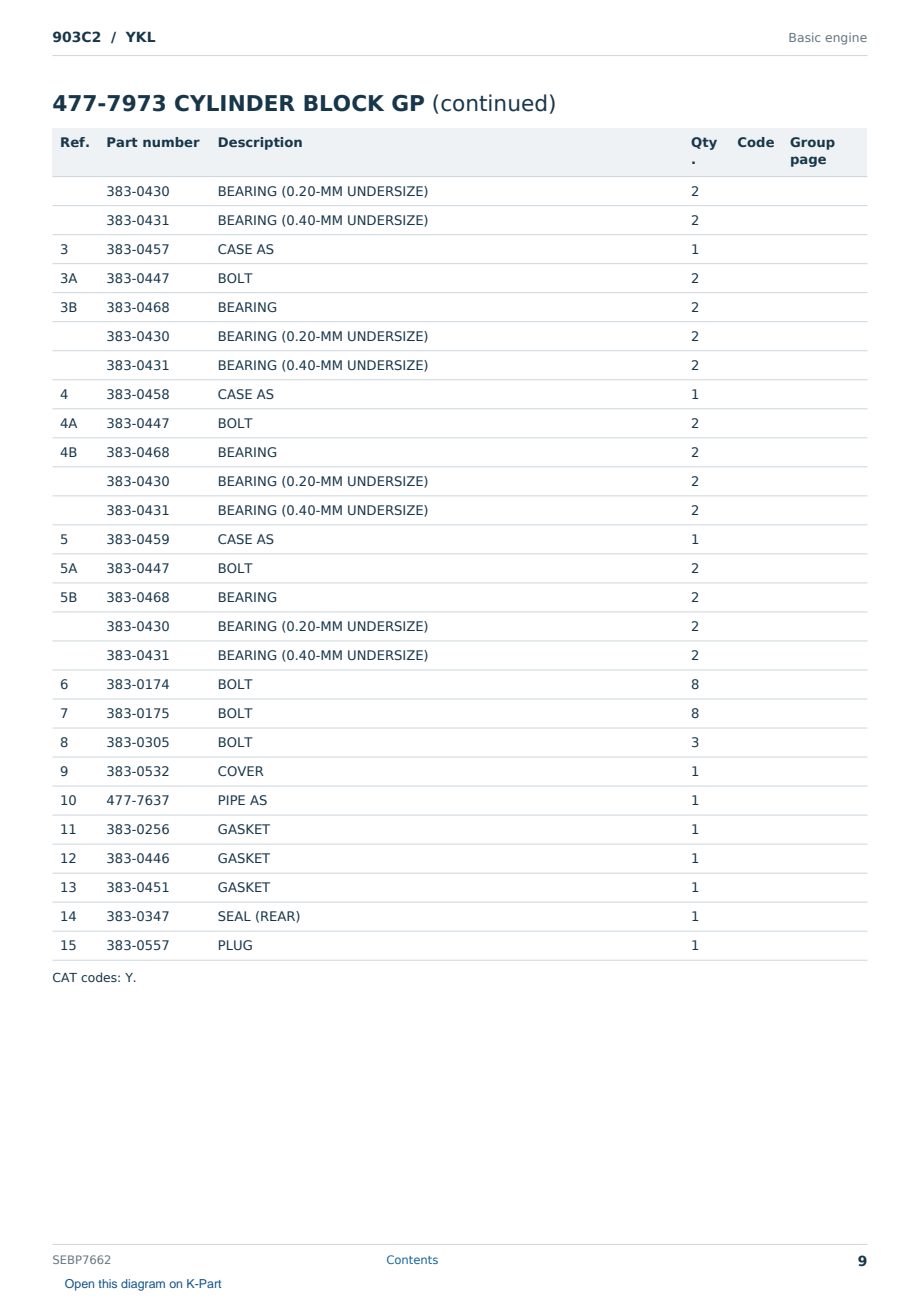 Caterpillar 903C2 S/N YKL Partsbook SEBP7662 (English) - sample page 9 of 10 Caterpillar 903C2 S/N YKL Partsbook SEBP7662 (English) - sample page 9 of 10