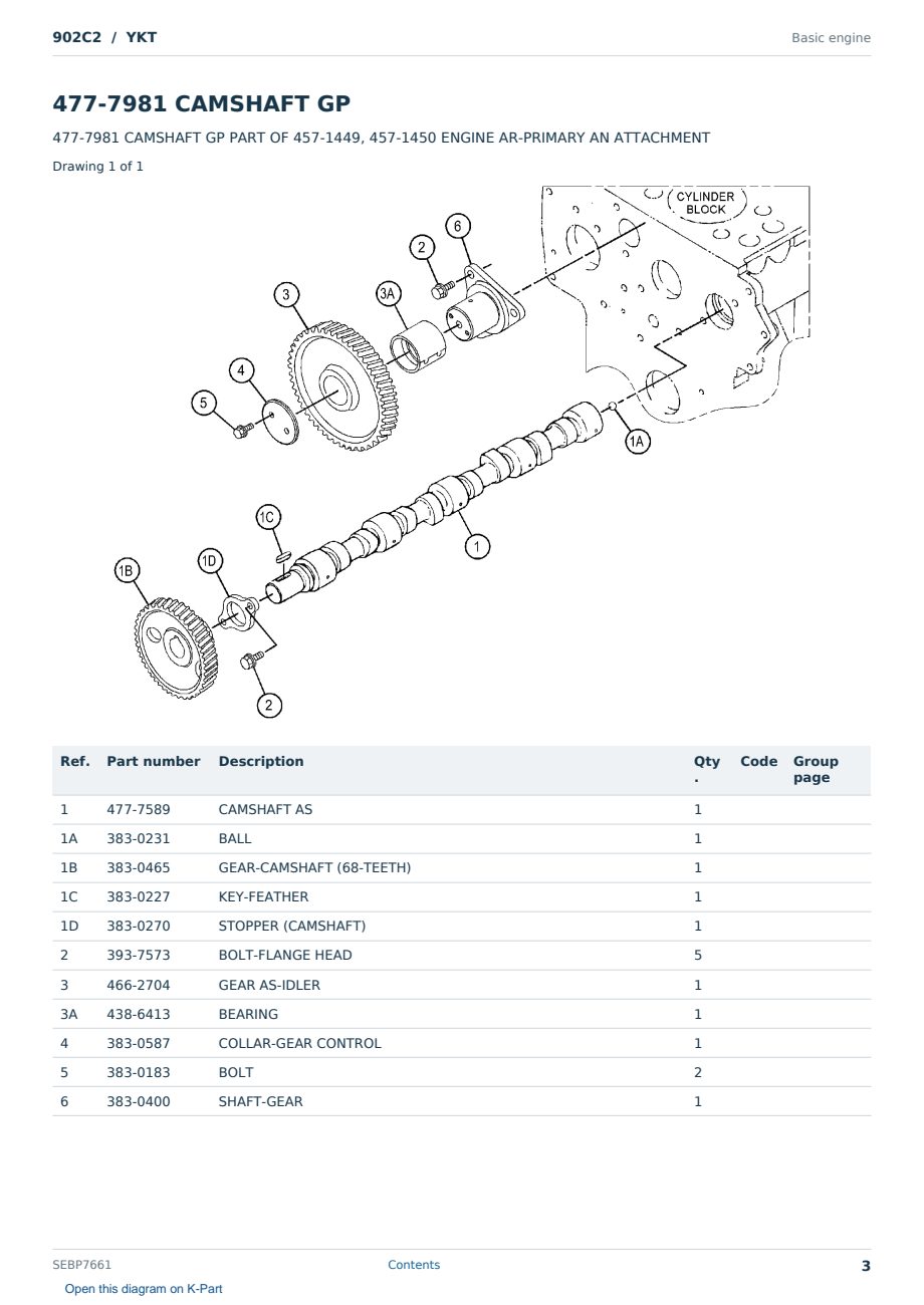 Caterpillar 902C2 S/N YKT Partsbook SEBP7661 (English) - sample page 3 of 10 Caterpillar 902C2 S/N YKT Partsbook SEBP7661 (English) - sample page 3 of 10