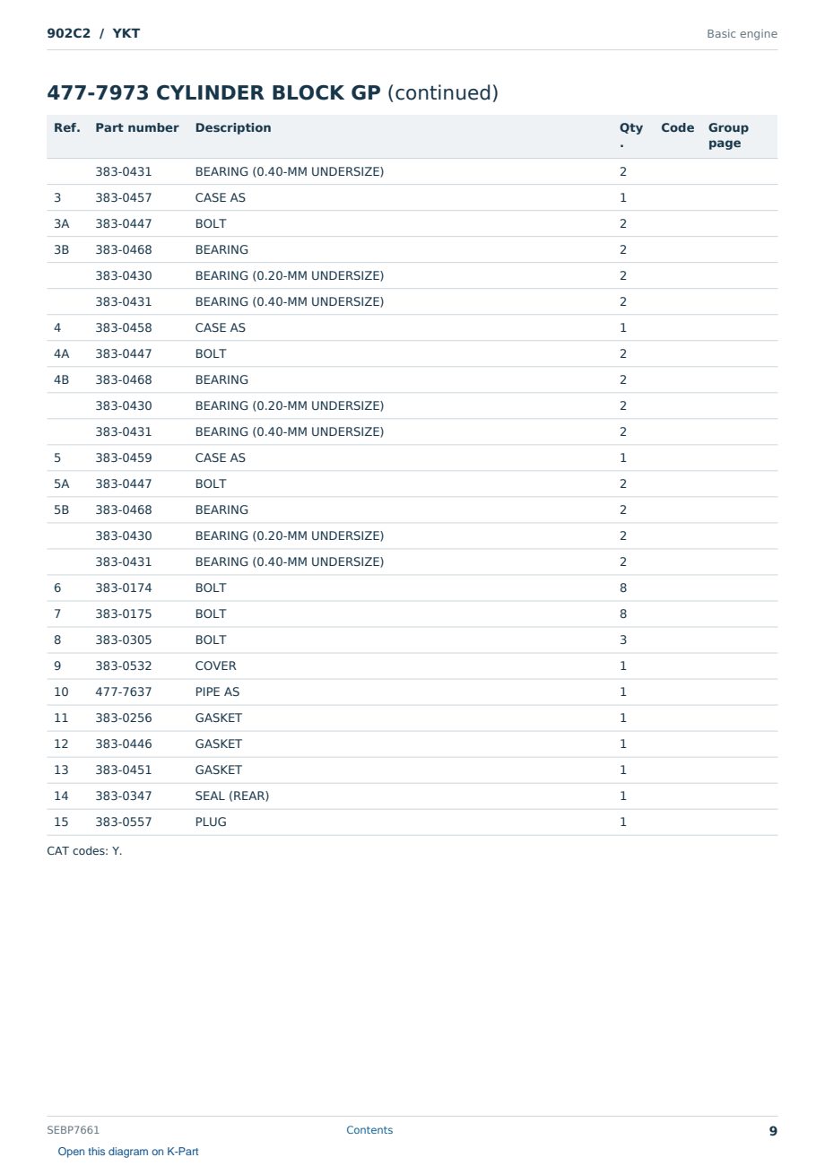 Caterpillar 902C2 S/N YKT Partsbook SEBP7661 (English) - sample page 9 of 10 Caterpillar 902C2 S/N YKT Partsbook SEBP7661 (English) - sample page 9 of 10