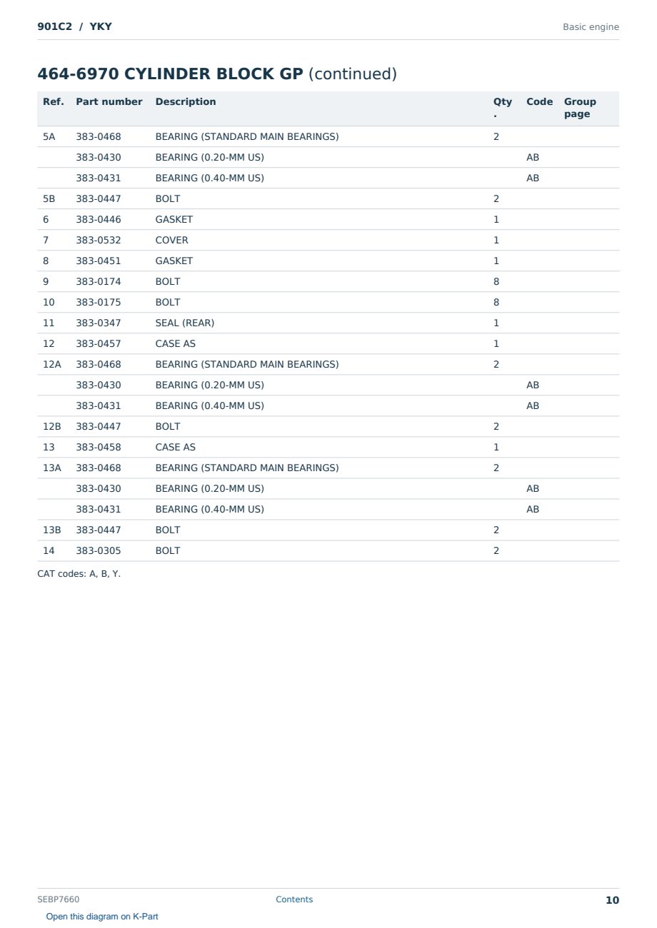 Caterpillar 901C2 S/N YKY Partsbook SEBP7660 (English) - sample page 10 of 10 Caterpillar 901C2 S/N YKY Partsbook SEBP7660 (English) - sample page 10 of 10