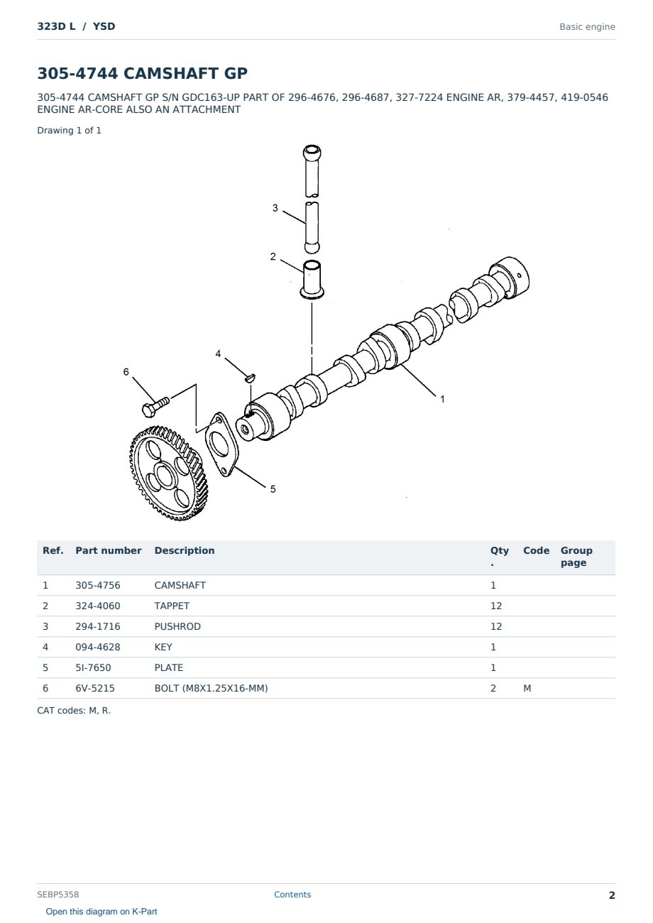 Caterpillar 323D L S/N YSD Partsbook SEBP5358 (English) - sample page 2 of 10 Caterpillar 323D L S/N YSD Partsbook SEBP5358 (English) - sample page 2 of 10