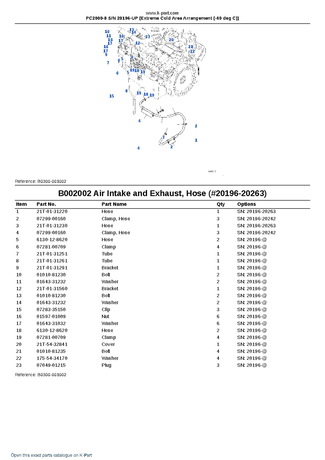 PC2000-8 S/N 20196-UP (Extreme Cold Area Arrangement (-40 deg C)) – sample page 4