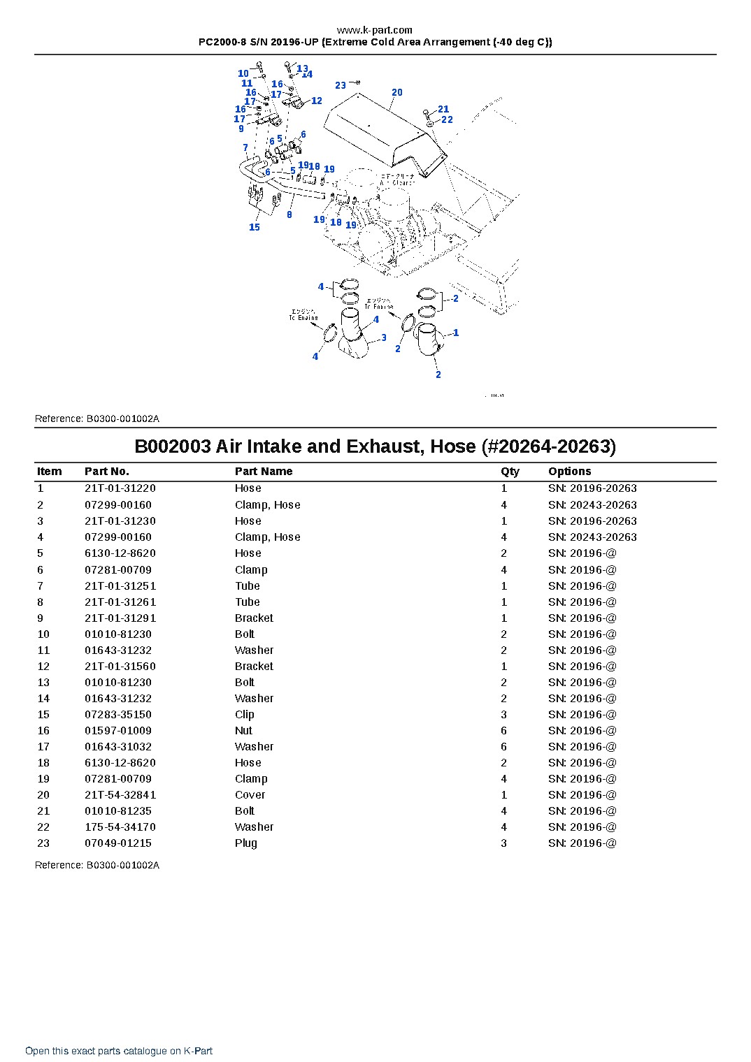 PC2000-8 S/N 20196-UP (Extreme Cold Area Arrangement (-40 deg C)) – sample page 5