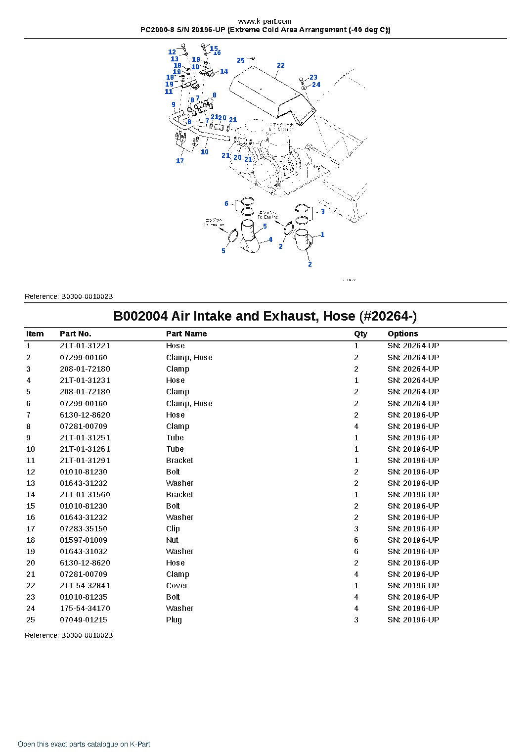 PC2000-8 S/N 20196-UP (Extreme Cold Area Arrangement (-40 deg C)) – sample page 6