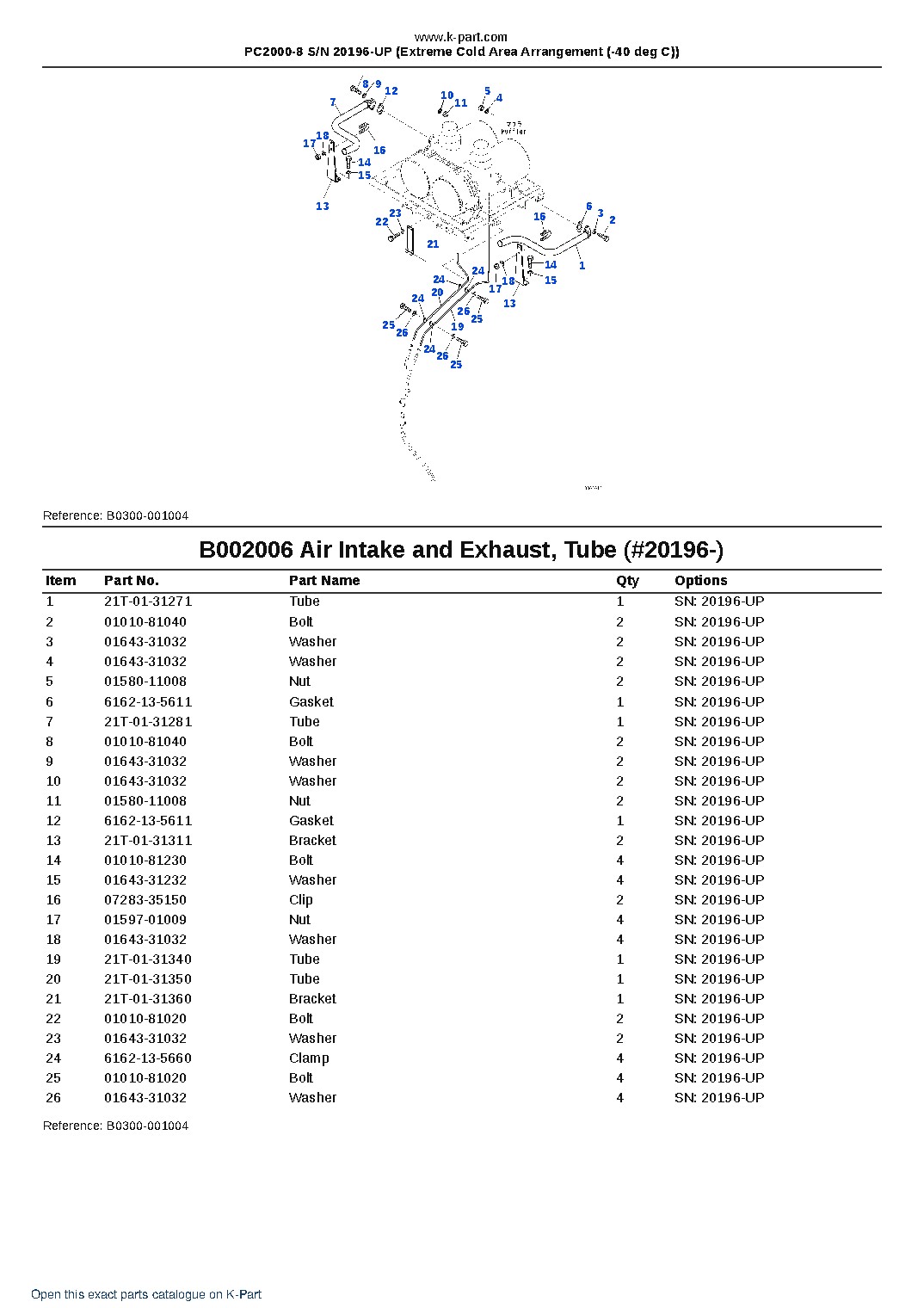 PC2000-8 S/N 20196-UP (Extreme Cold Area Arrangement (-40 deg C)) – sample page 8