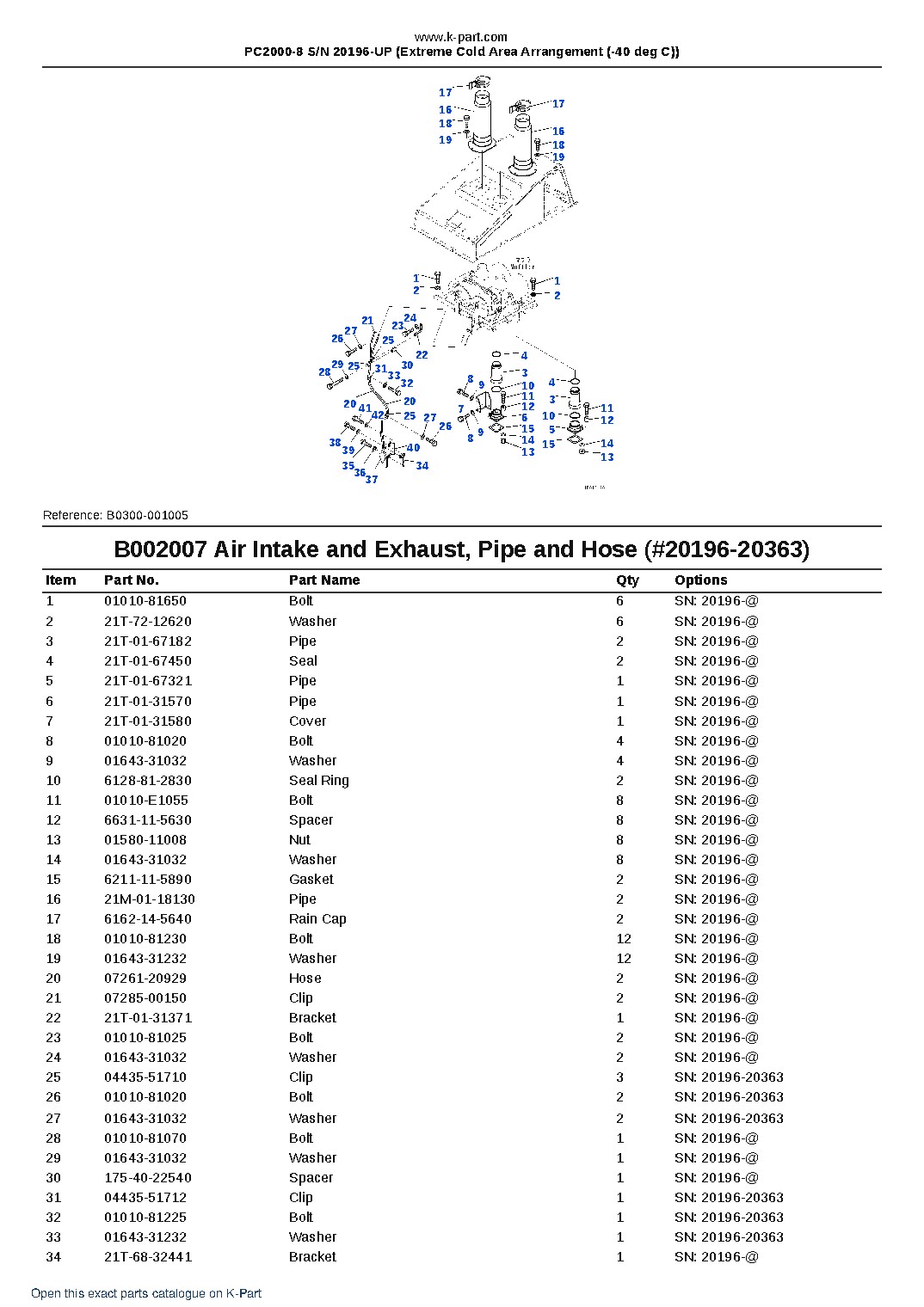 PC2000-8 S/N 20196-UP (Extreme Cold Area Arrangement (-40 deg C)) – sample page 9