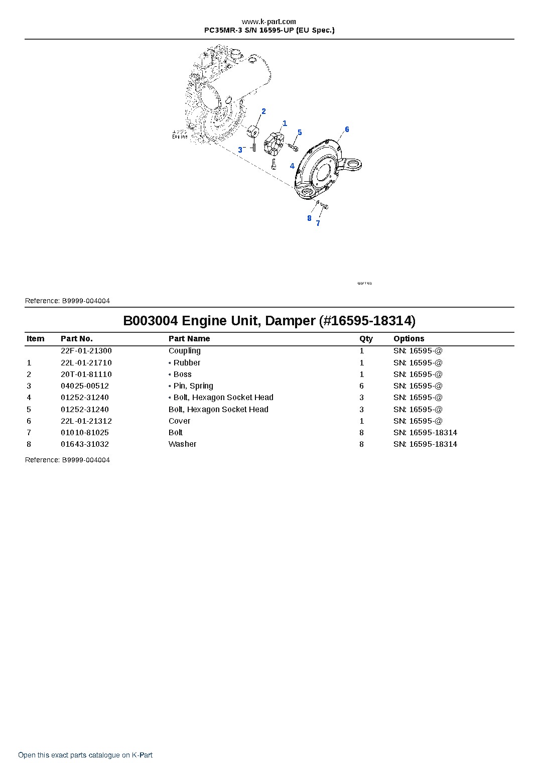 PC35MR-3 S/N 16595-UP (EU Spec.) – sample page 6