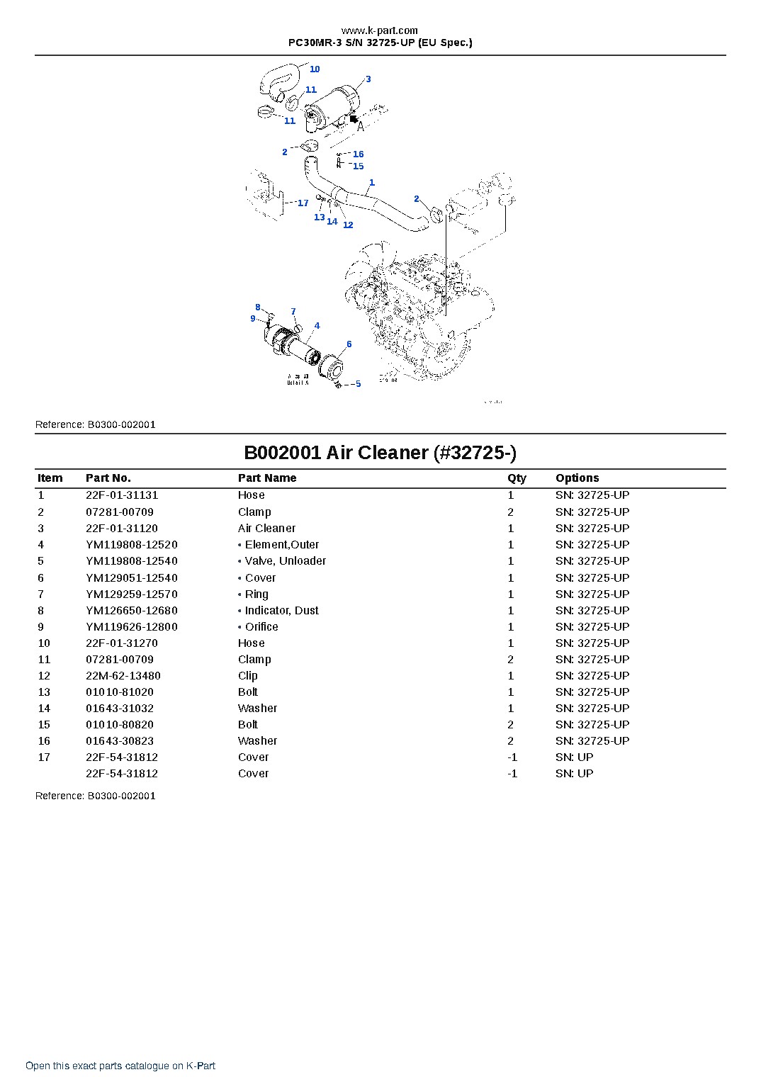 PC30MR-3 S/N 32725-UP (EU Spec.) – sample page 2