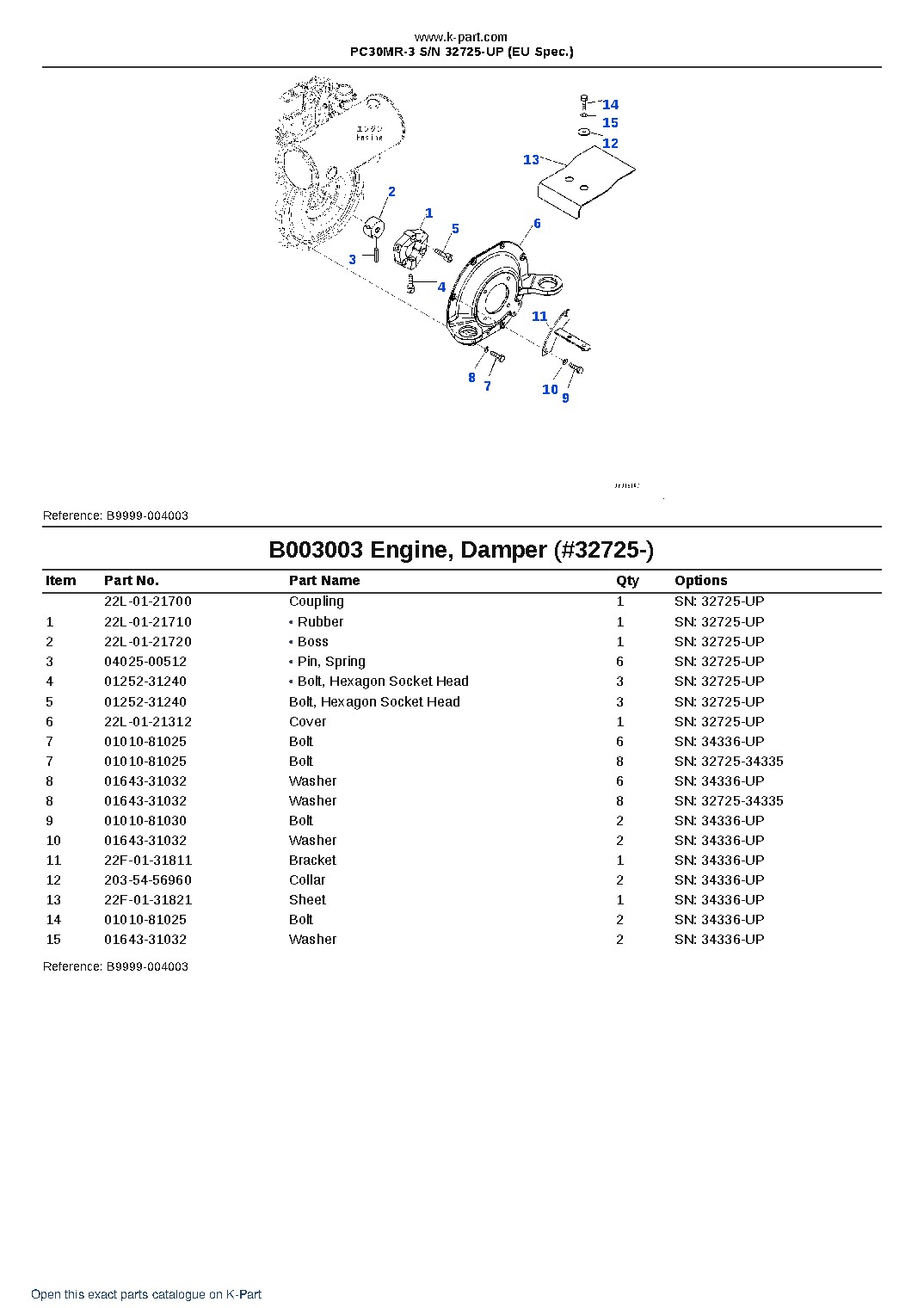 PC30MR-3 S/N 32725-UP (EU Spec.) – sample page 5