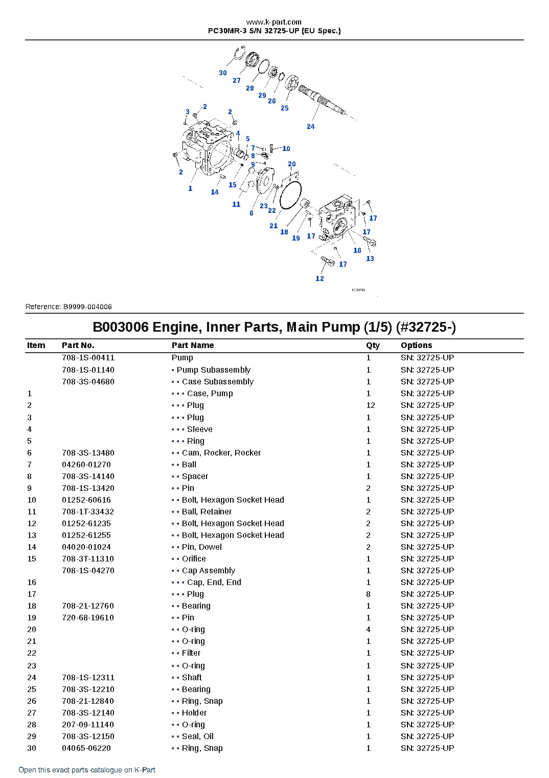 PC30MR-3 S/N 32725-UP (EU Spec.) – sample page 8