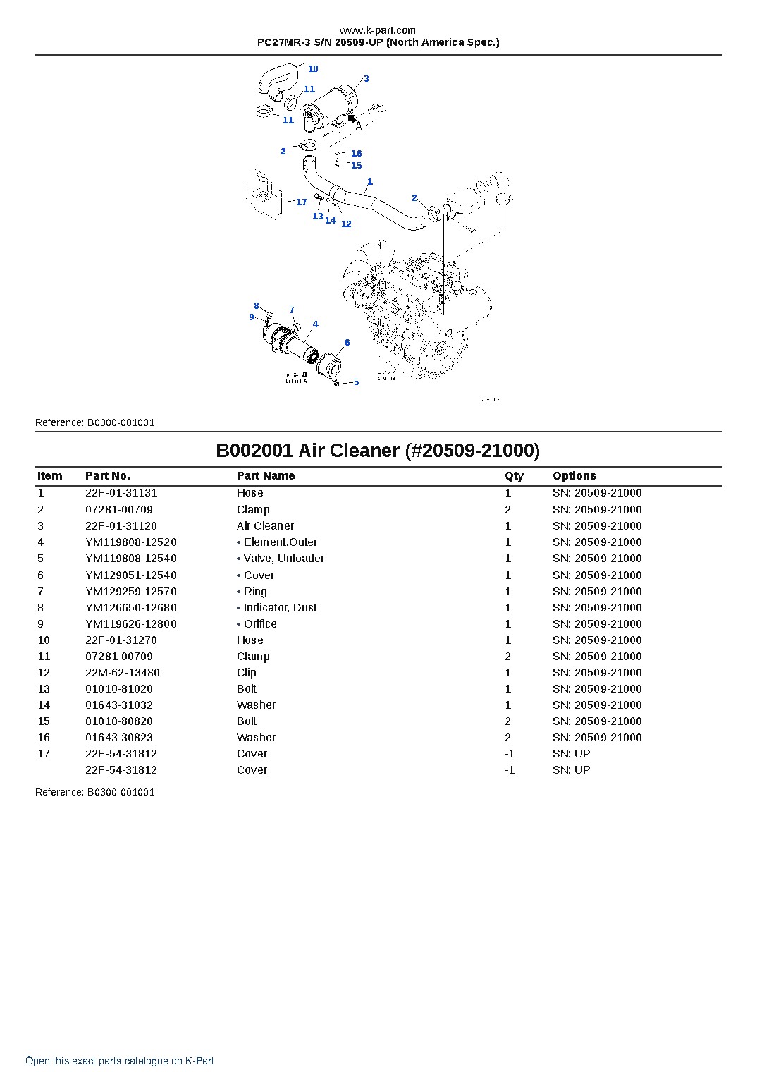 PC27MR-3 S/N 20509-UP (North America Spec.) – sample page 2 PC27MR-3 S/N 20509-UP (North America Spec.) – sample page 2