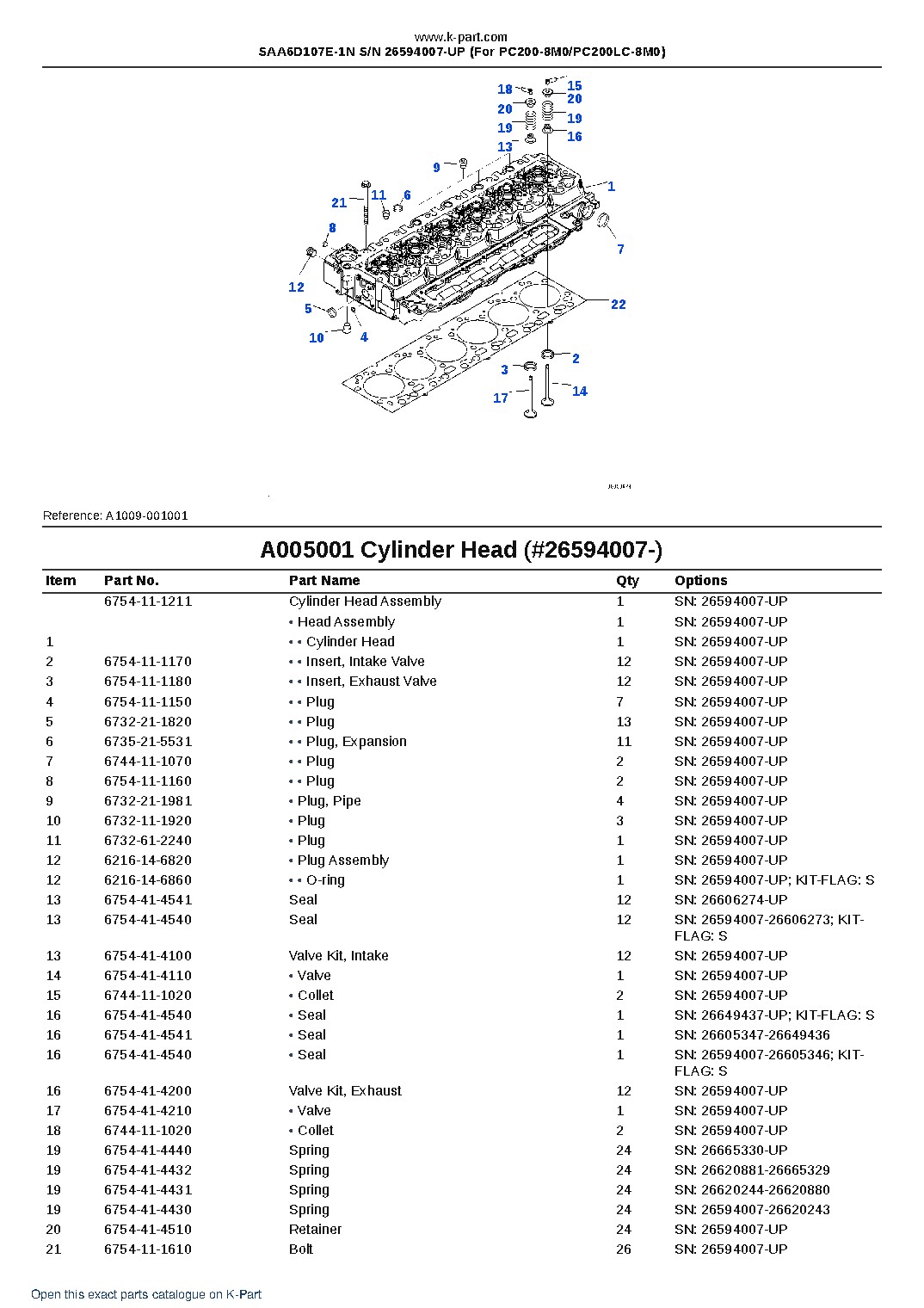 SAA6D107E-1N S/N 26594007-UP (For PC200-8M0/PC200LC-8M0) – sample page 5