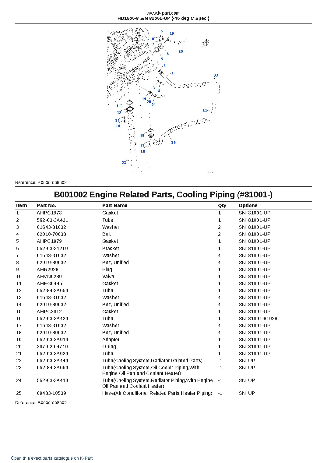 HD1500-8 S/N 81001-UP (-40 deg C Spec.) – sample page 2