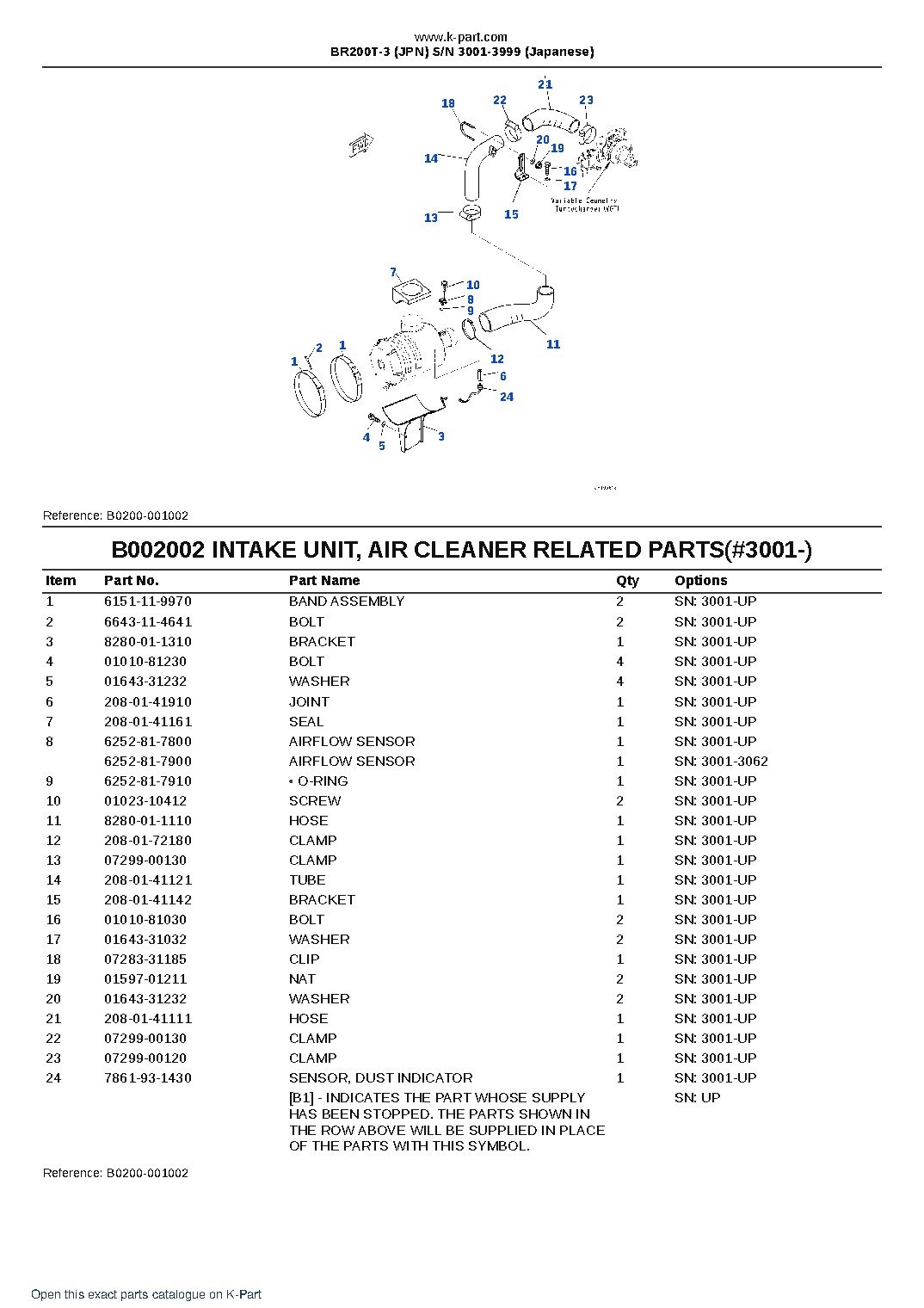 BR200T-3 (JPN) S/N 3001-3999 (Japanese) – sample page 3 BR200T-3 (JPN) S/N 3001-3999 (Japanese) – sample page 3