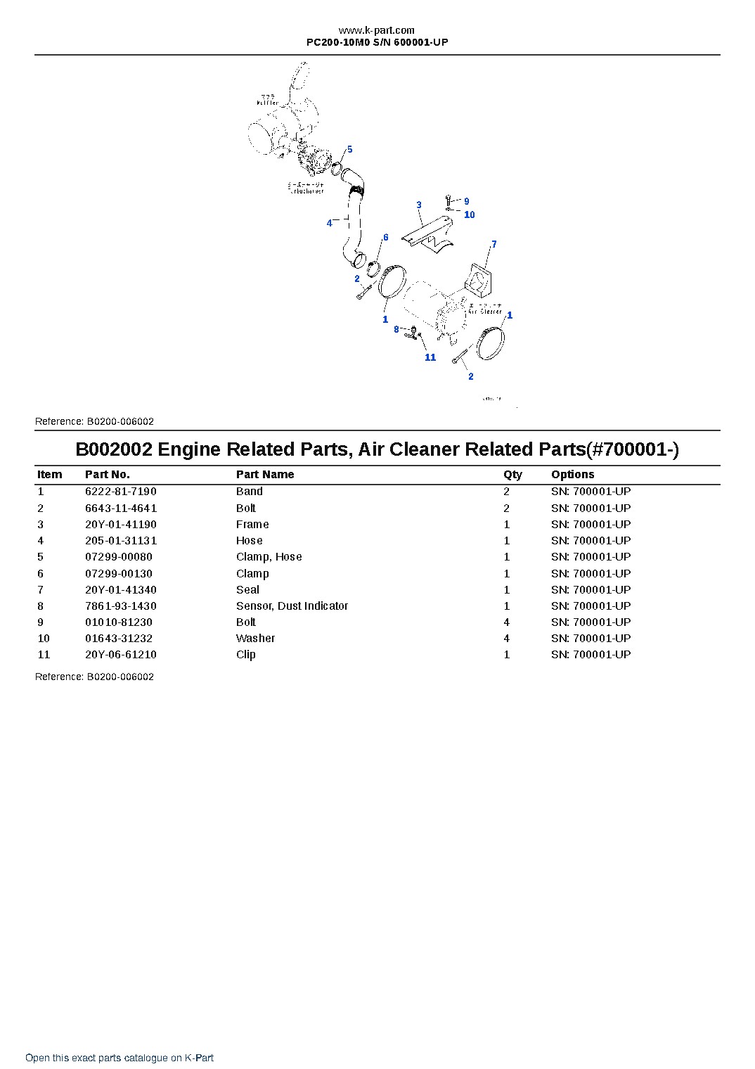 PC200-10M0 S/N 600001-UP – sample page 3 PC200-10M0 S/N 600001-UP – sample page 3