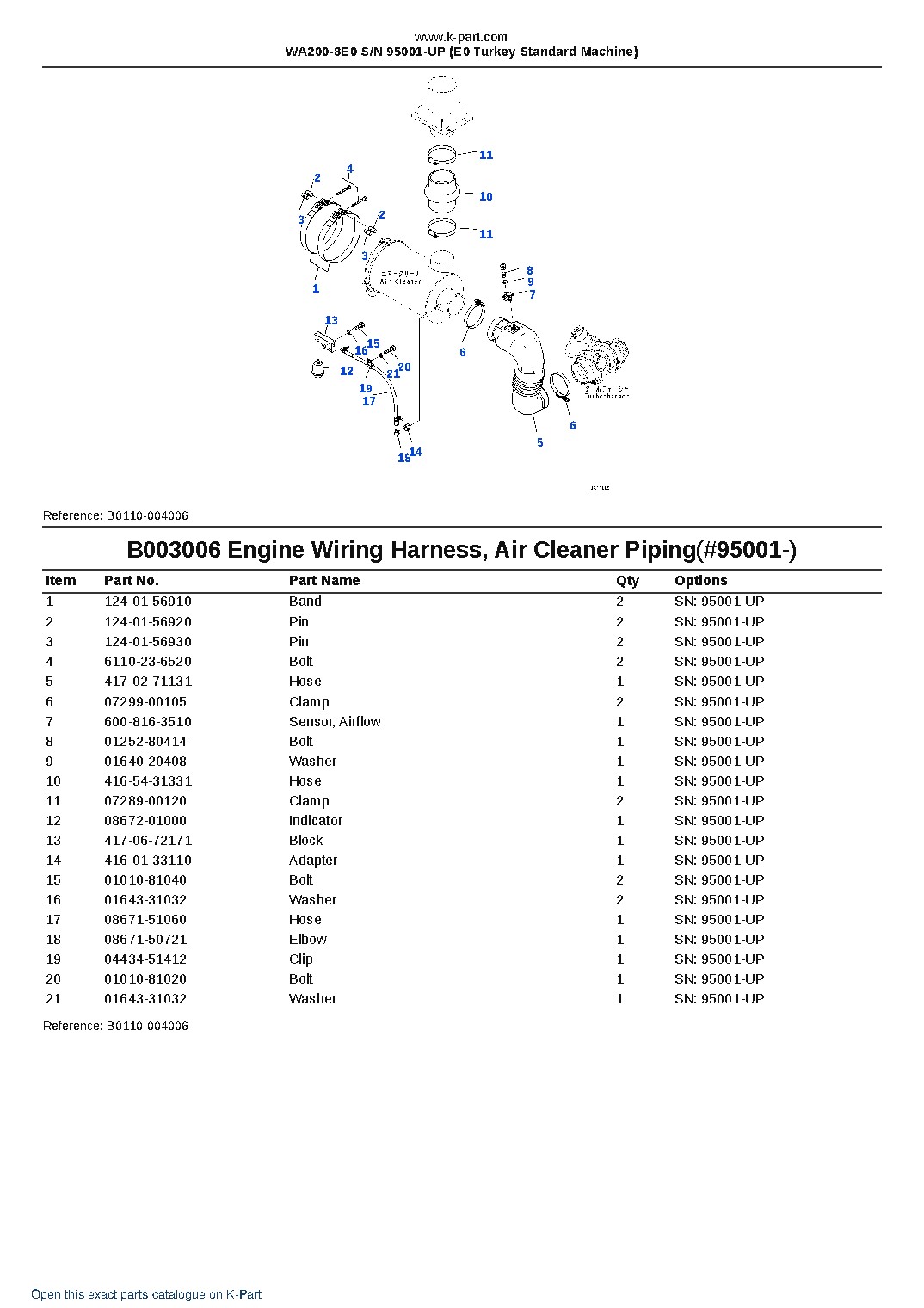 WA200-8E0 S/N 95001-UP (E0 Turkey Standard Machine) – sample page 10 WA200-8E0 S/N 95001-UP (E0 Turkey Standard Machine) – sample page 10