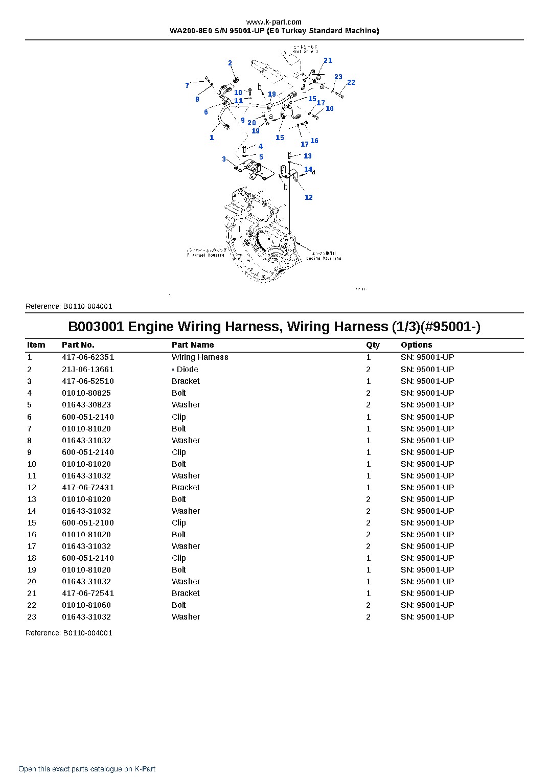 WA200-8E0 S/N 95001-UP (E0 Turkey Standard Machine) – sample page 3 WA200-8E0 S/N 95001-UP (E0 Turkey Standard Machine) – sample page 3
