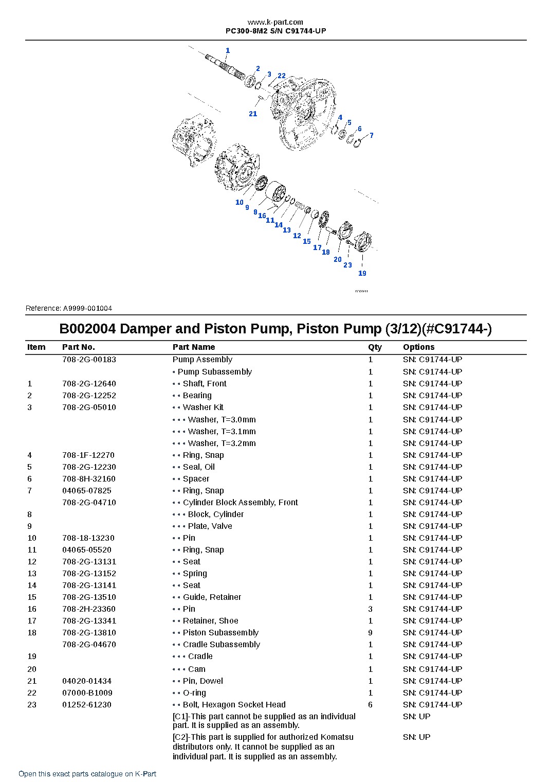 PC300-8M2 S/N C91744-UP – sample page 5 PC300-8M2 S/N C91744-UP – sample page 5