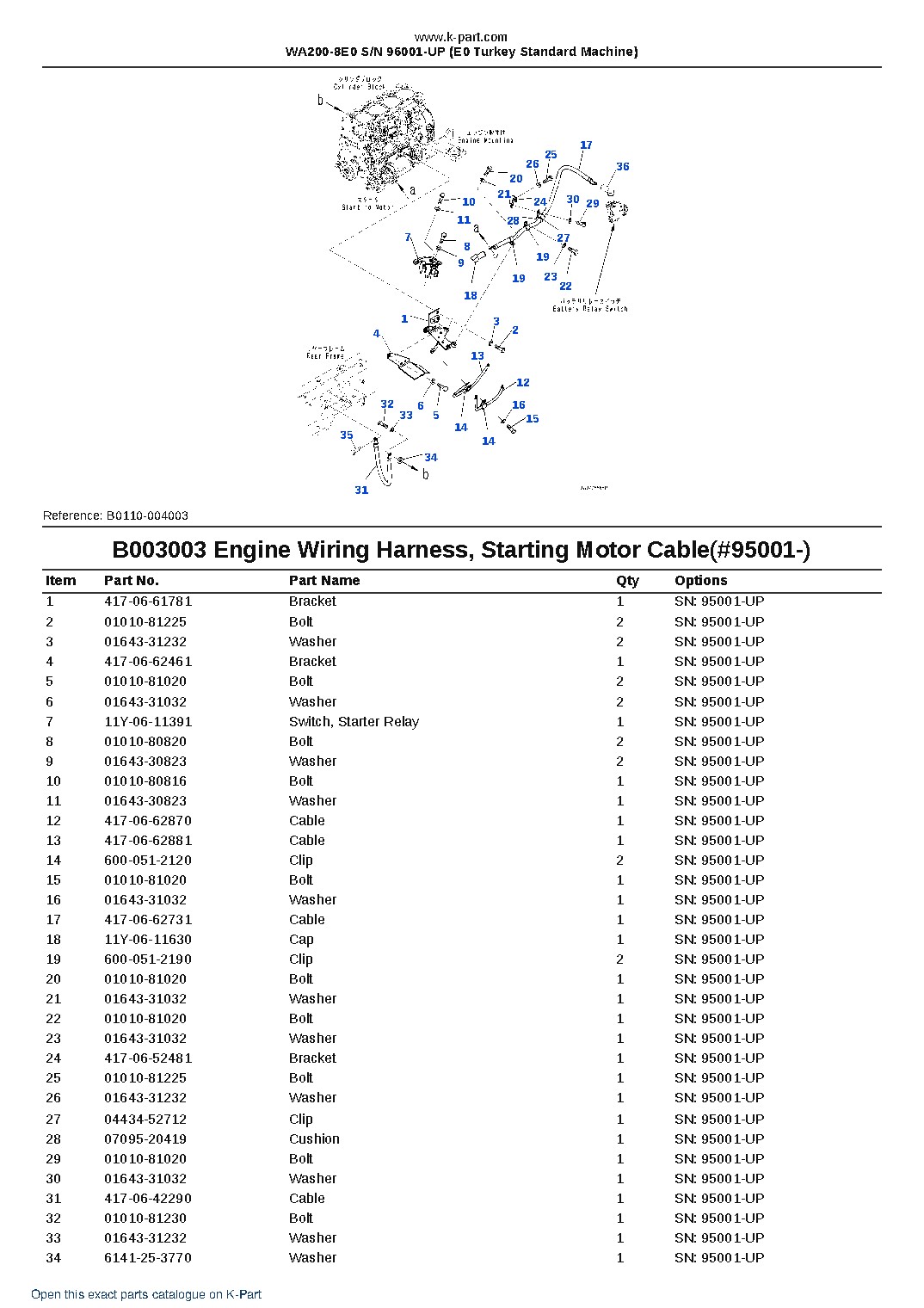 WA200-8E0 S/N 96001-UP (E0 Turkey Standard Machine) – sample page 6 WA200-8E0 S/N 96001-UP (E0 Turkey Standard Machine) – sample page 6