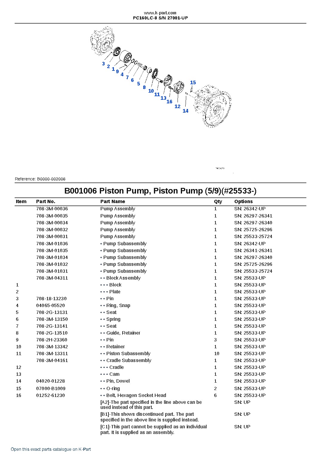PC160LC-8 S/N 27001-UP – sample page 8 PC160LC-8 S/N 27001-UP – sample page 8