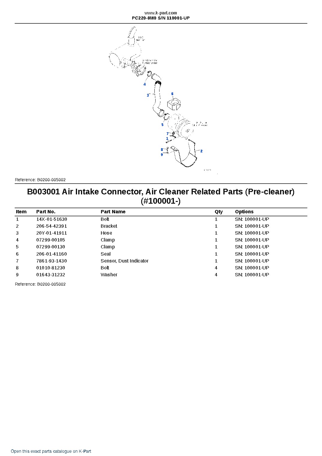 PC220-8M0 S/N 110001-UP – sample page 3 PC220-8M0 S/N 110001-UP – sample page 3