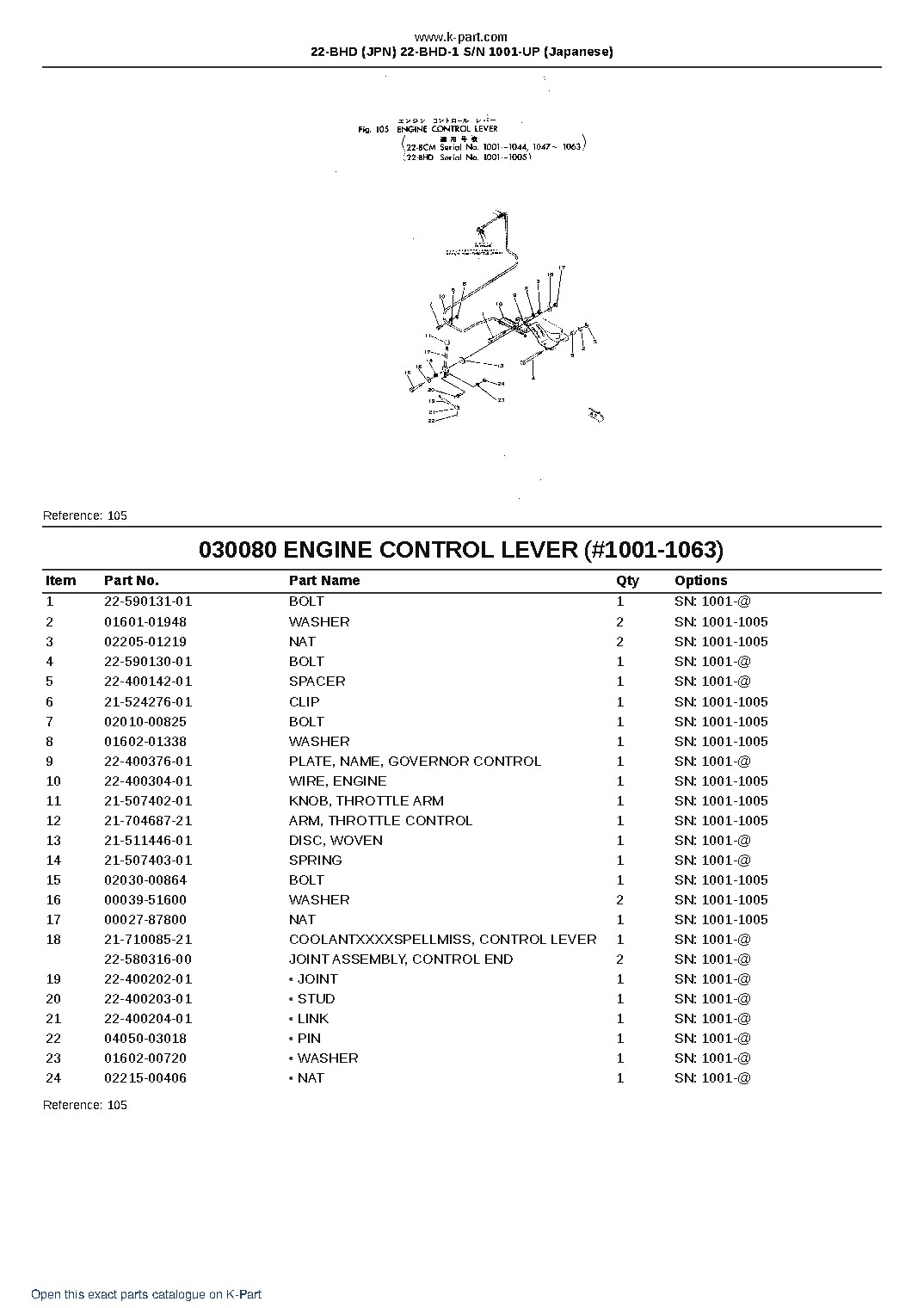 22-BHD (JPN) 22-BHD-1 S/N 1001-UP (Japanese) – sample page 10