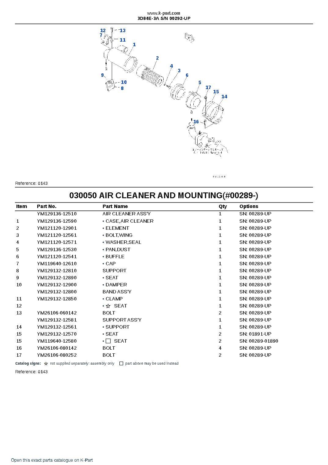 3D84E-3A S/N 00292-UP – sample page 5 3D84E-3A S/N 00292-UP – sample page 5
