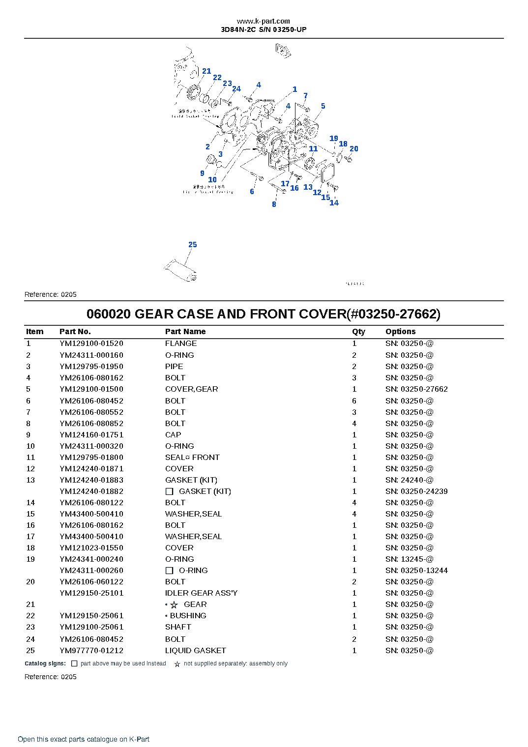 3D84N-2C S/N 03250-UP – sample page 8 3D84N-2C S/N 03250-UP – sample page 8